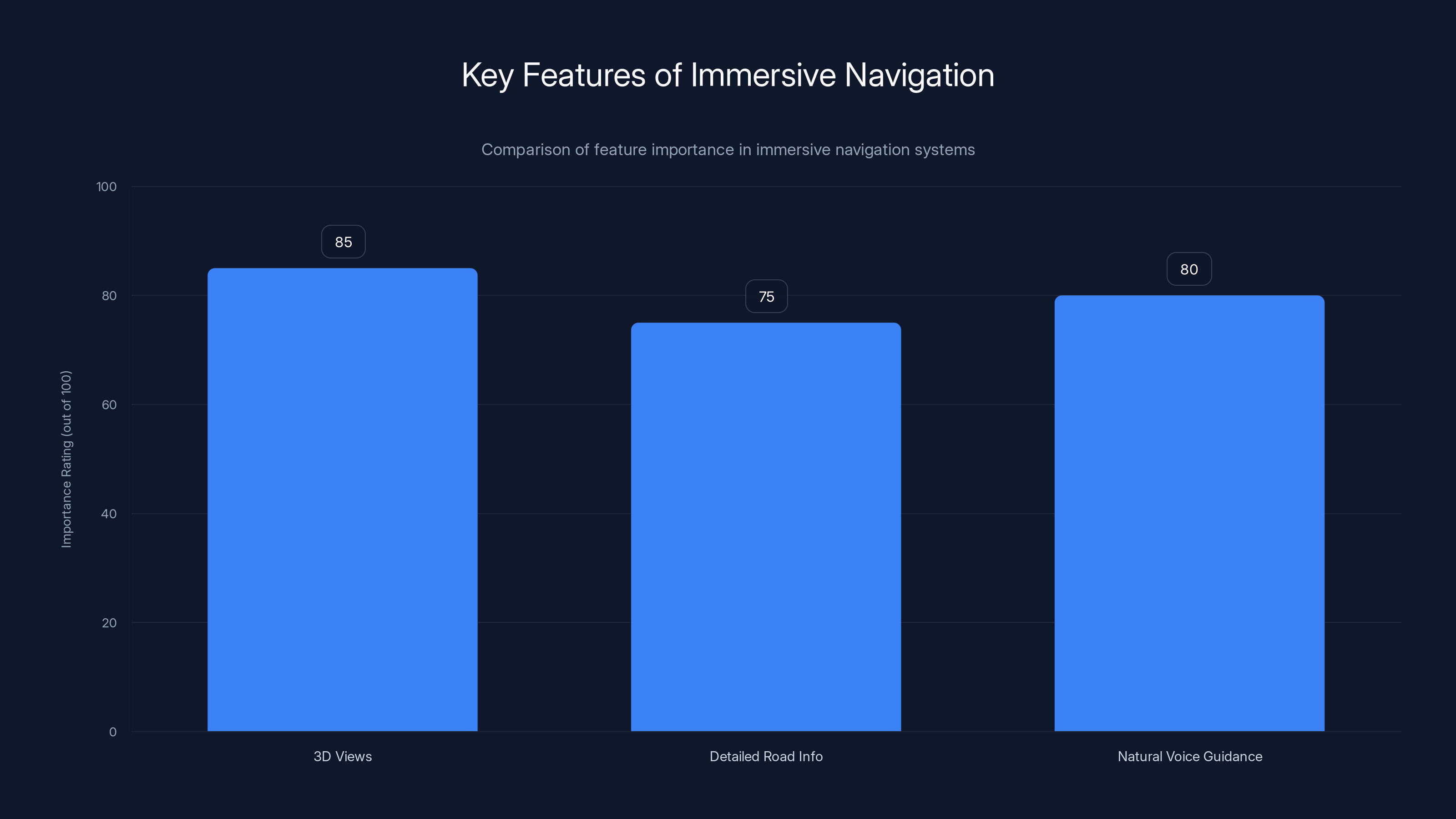Key Features of Immersive Navigation