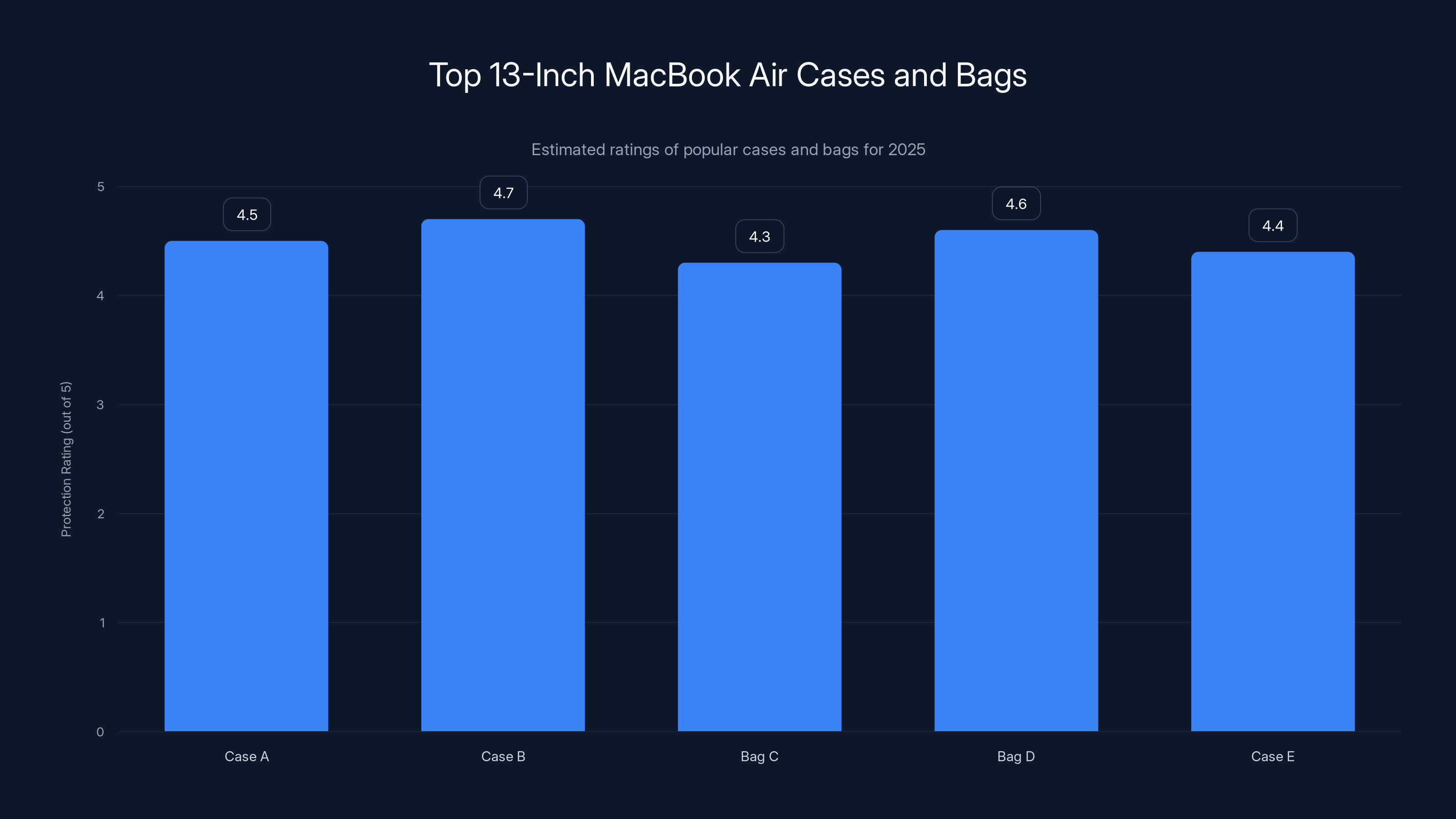 Top 13-Inch MacBook Air Cases and Bags