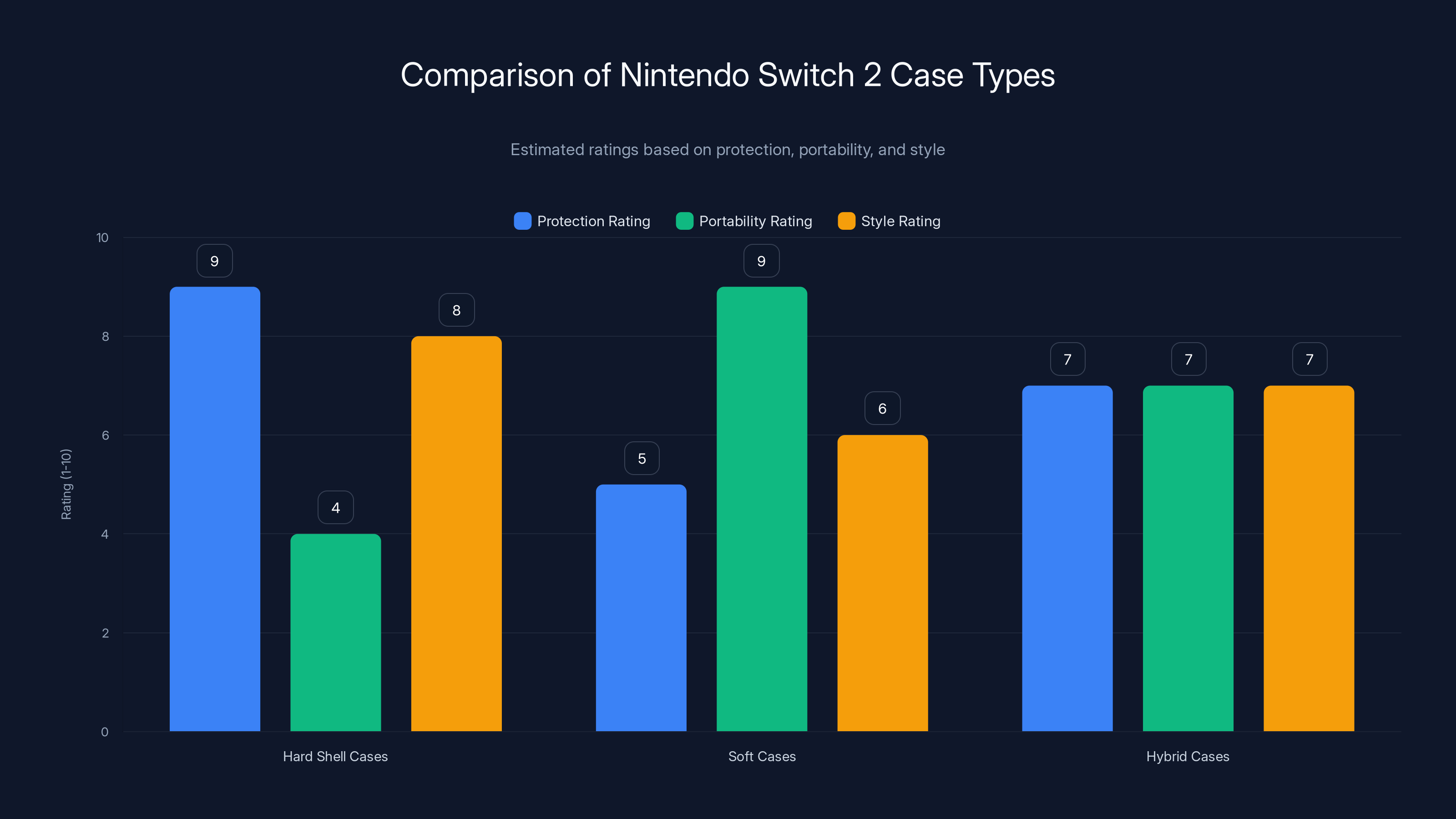 Comparison of Nintendo Switch 2 Case Types