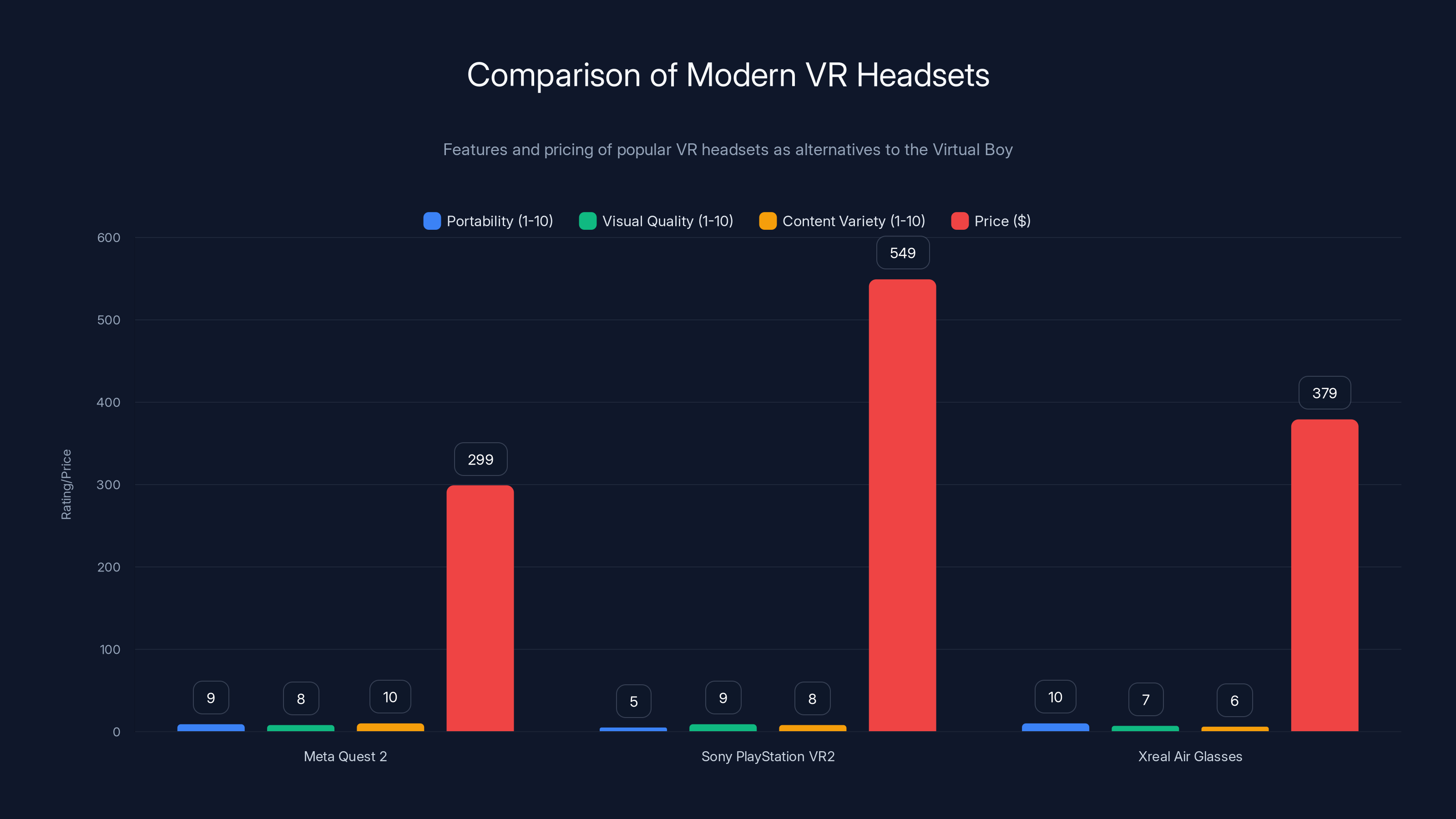 Comparison of Modern VR Headsets