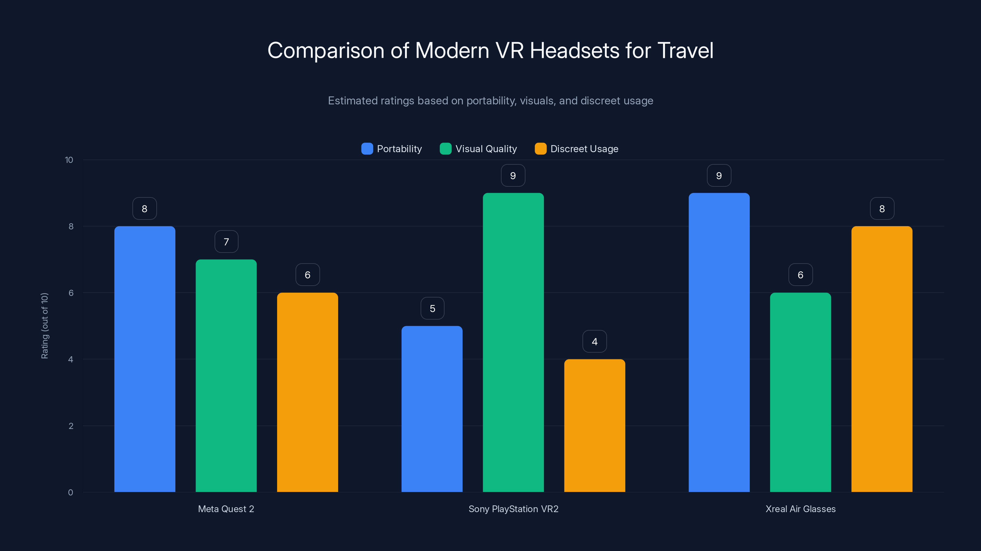 Comparison of Modern VR Headsets for Travel