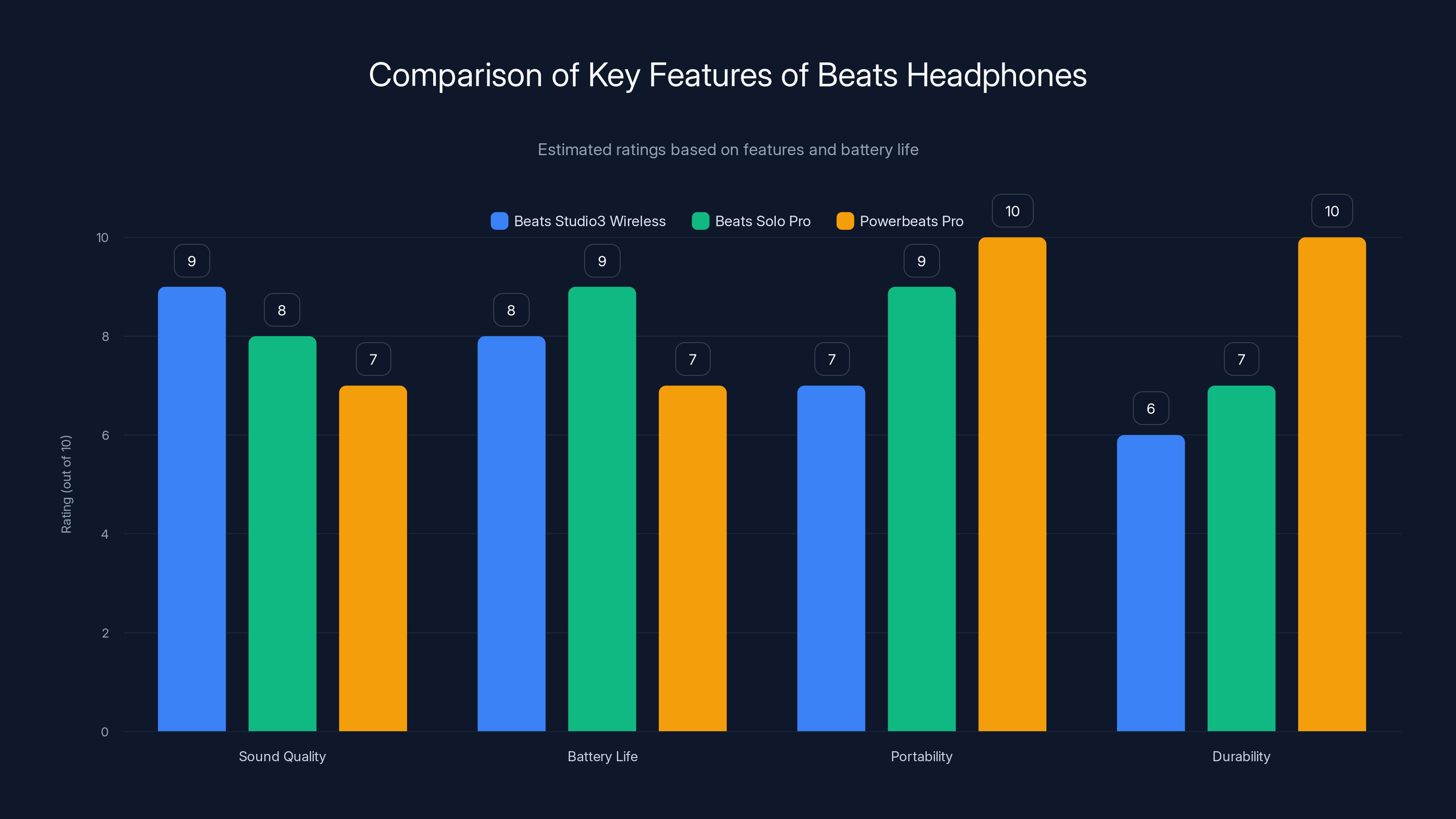 Comparison of Key Features of Beats Headphones