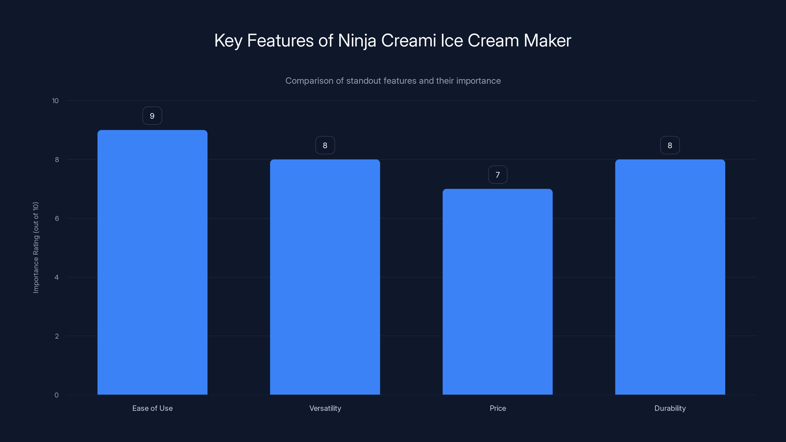 Key Features of Ninja Creami Ice Cream Maker