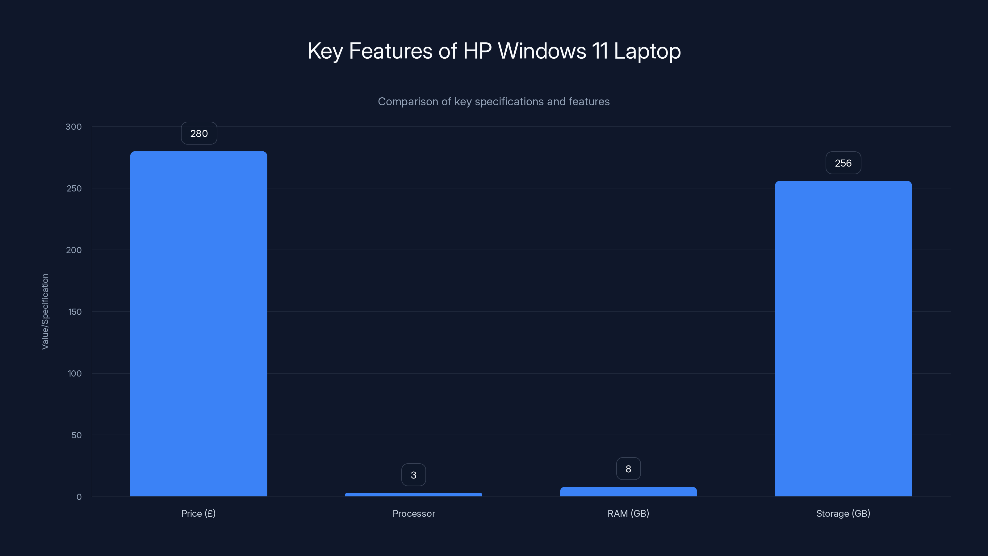 Key Features of HP Windows 11 Laptop