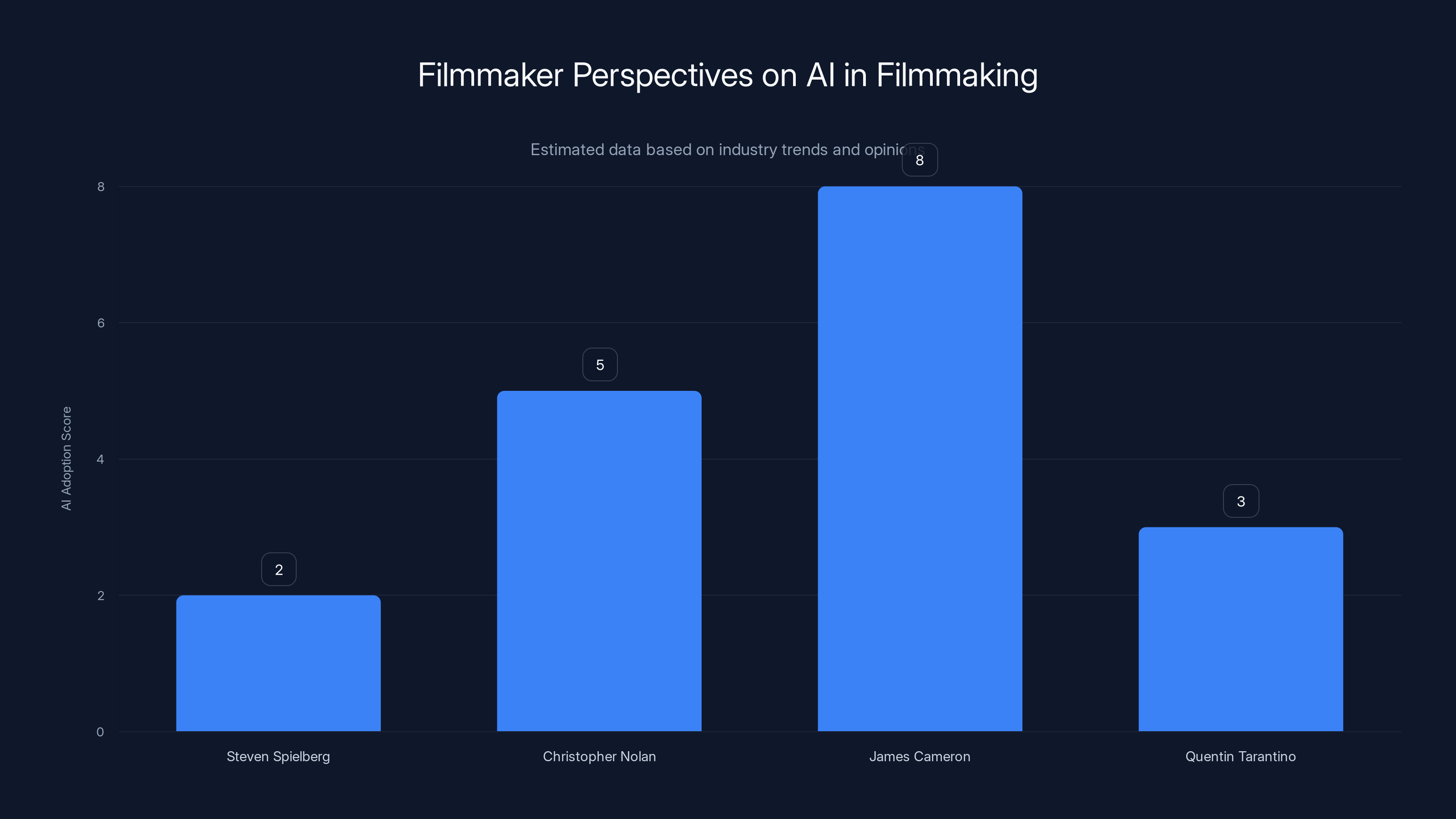 Filmmaker Perspectives on AI in Filmmaking