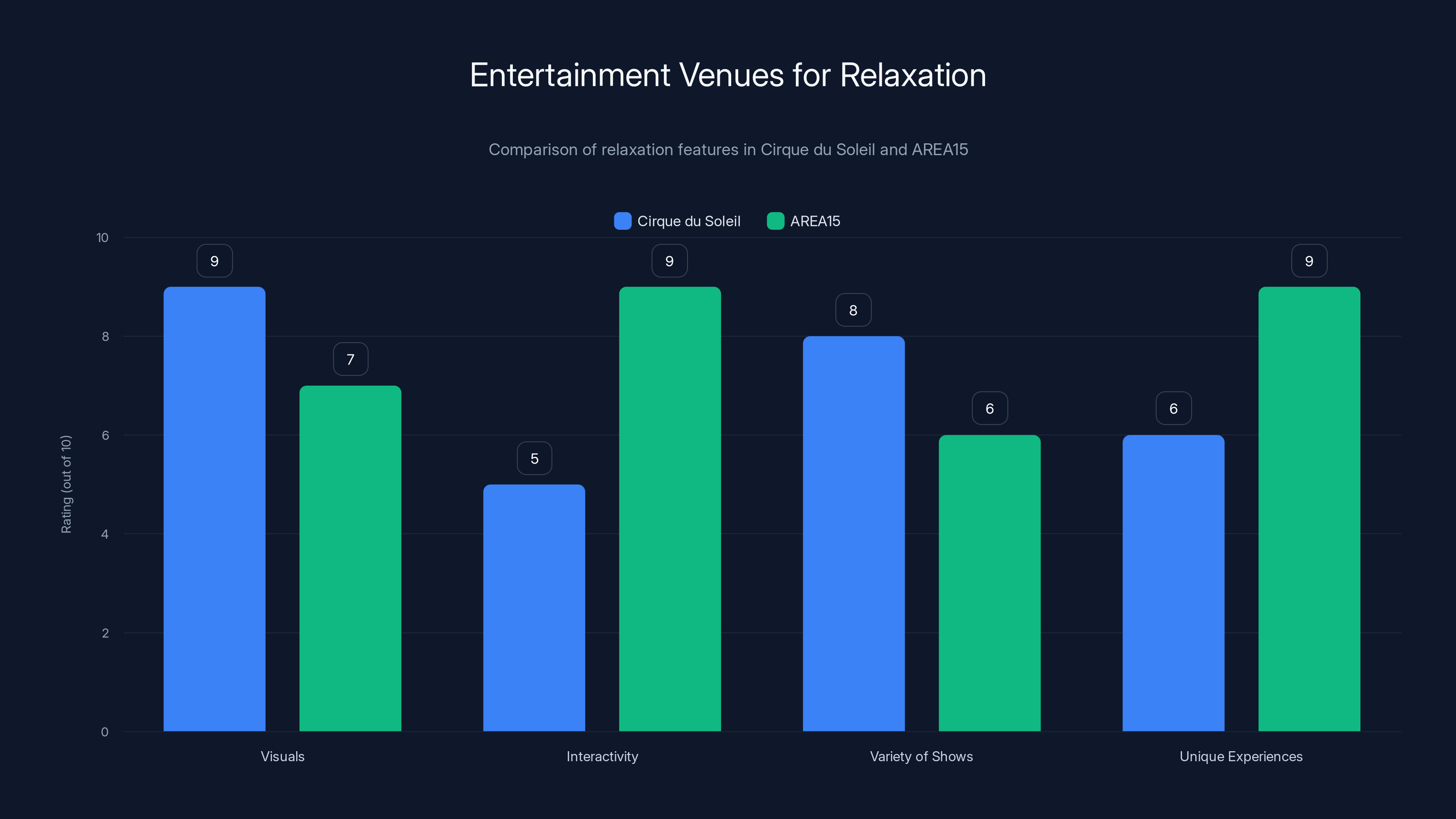 Entertainment Venues for Relaxation