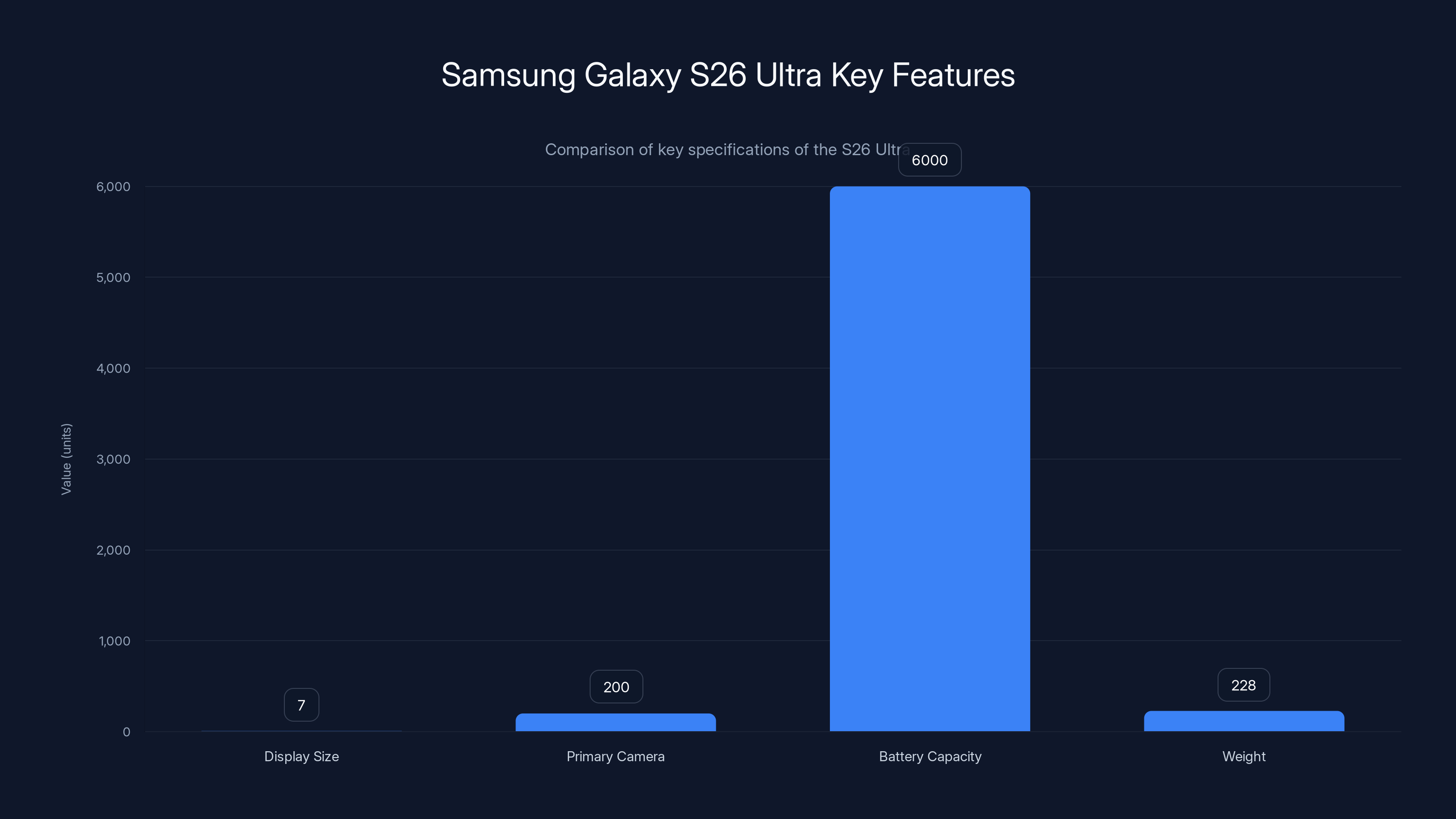 Samsung Galaxy S26 Ultra Key Features