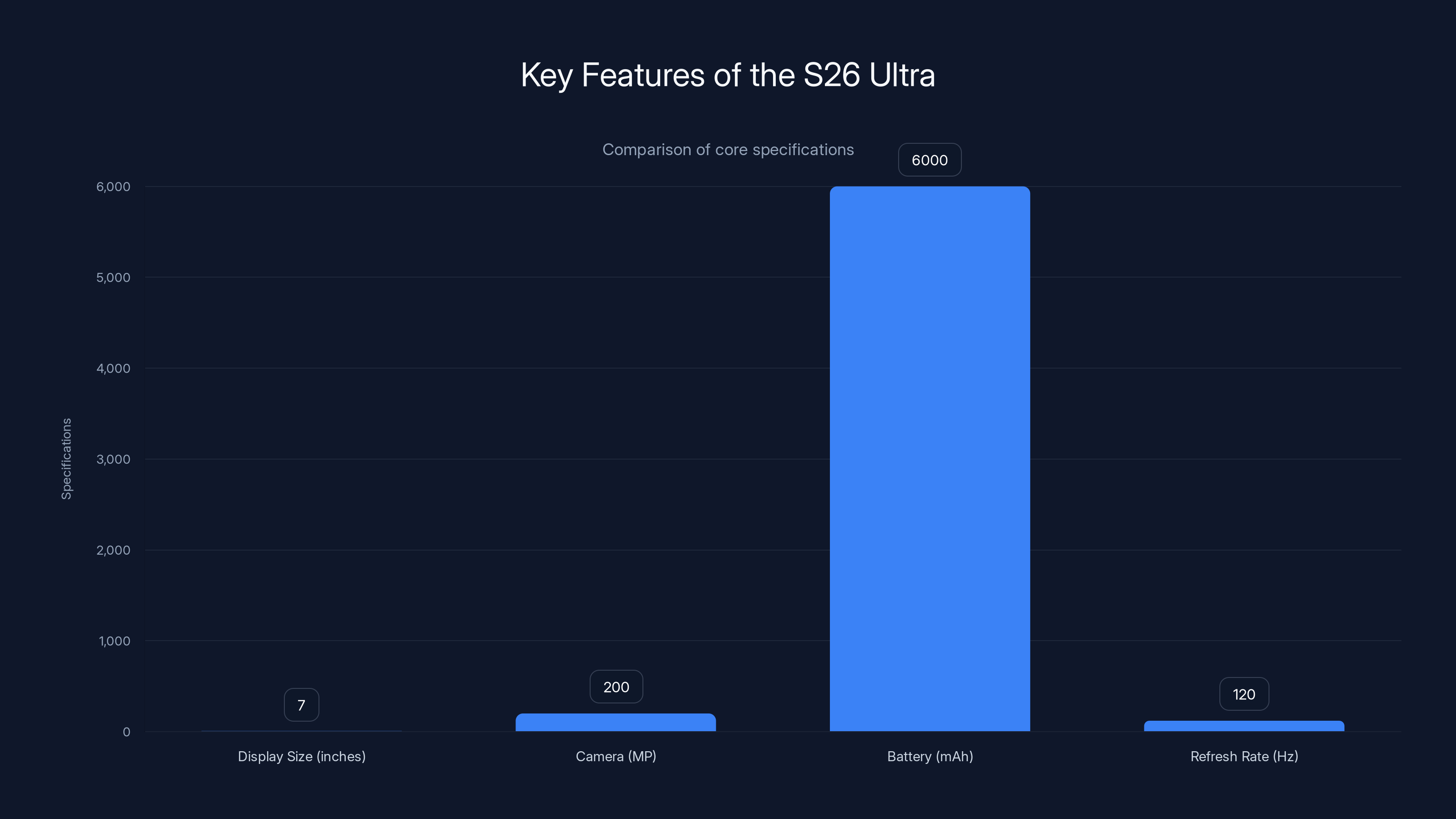 Key Features of the S26 Ultra