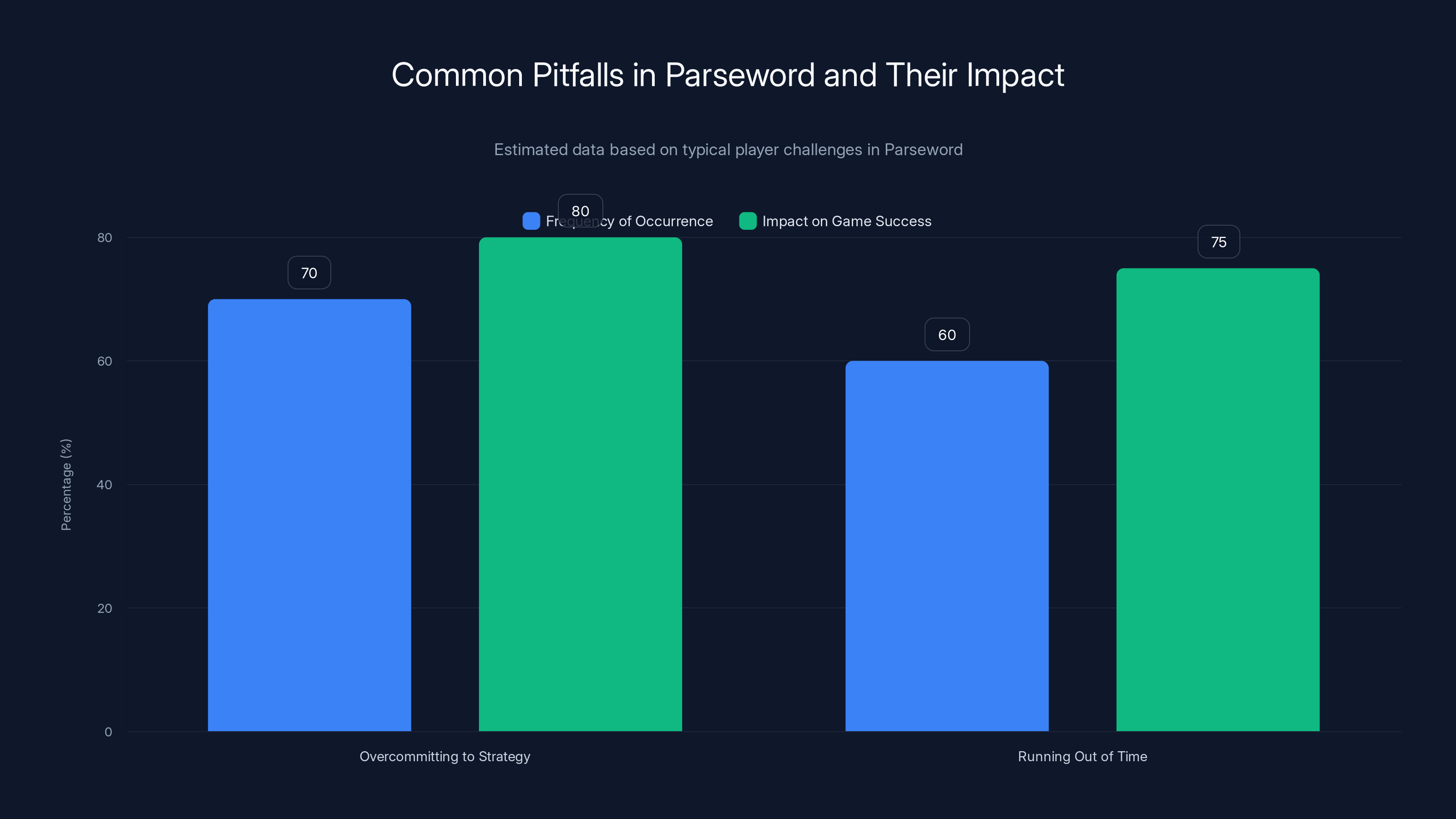 Common Pitfalls in Parseword and Their Impact