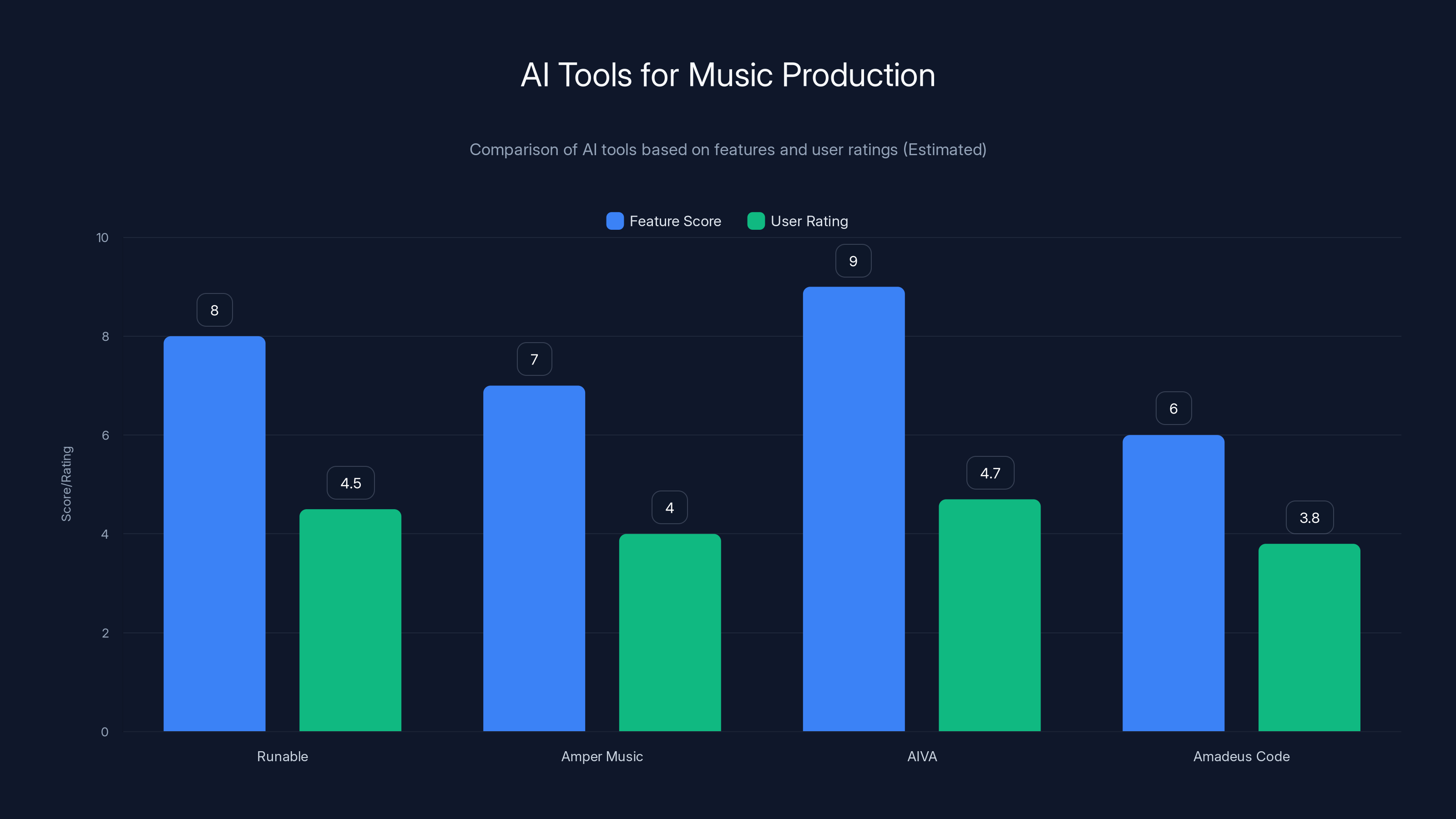 AI Tools for Music Production