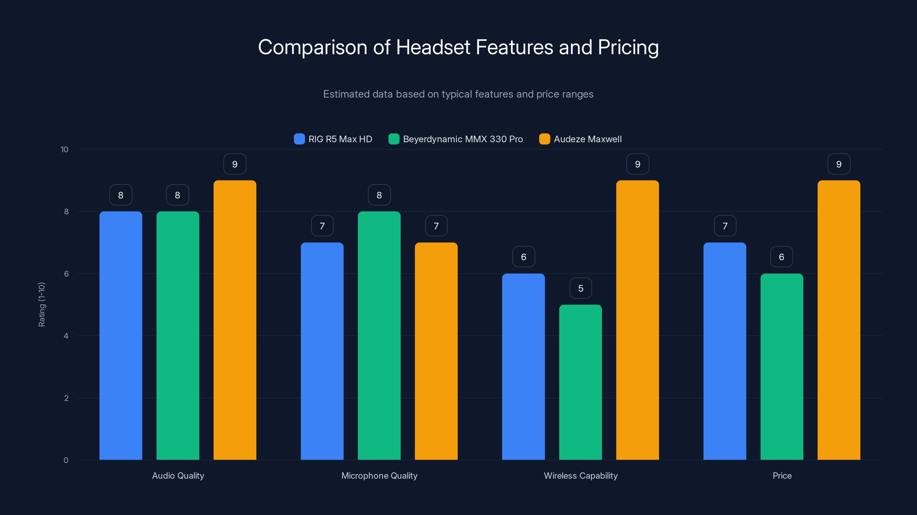 Comparison of Headset Features and Pricing