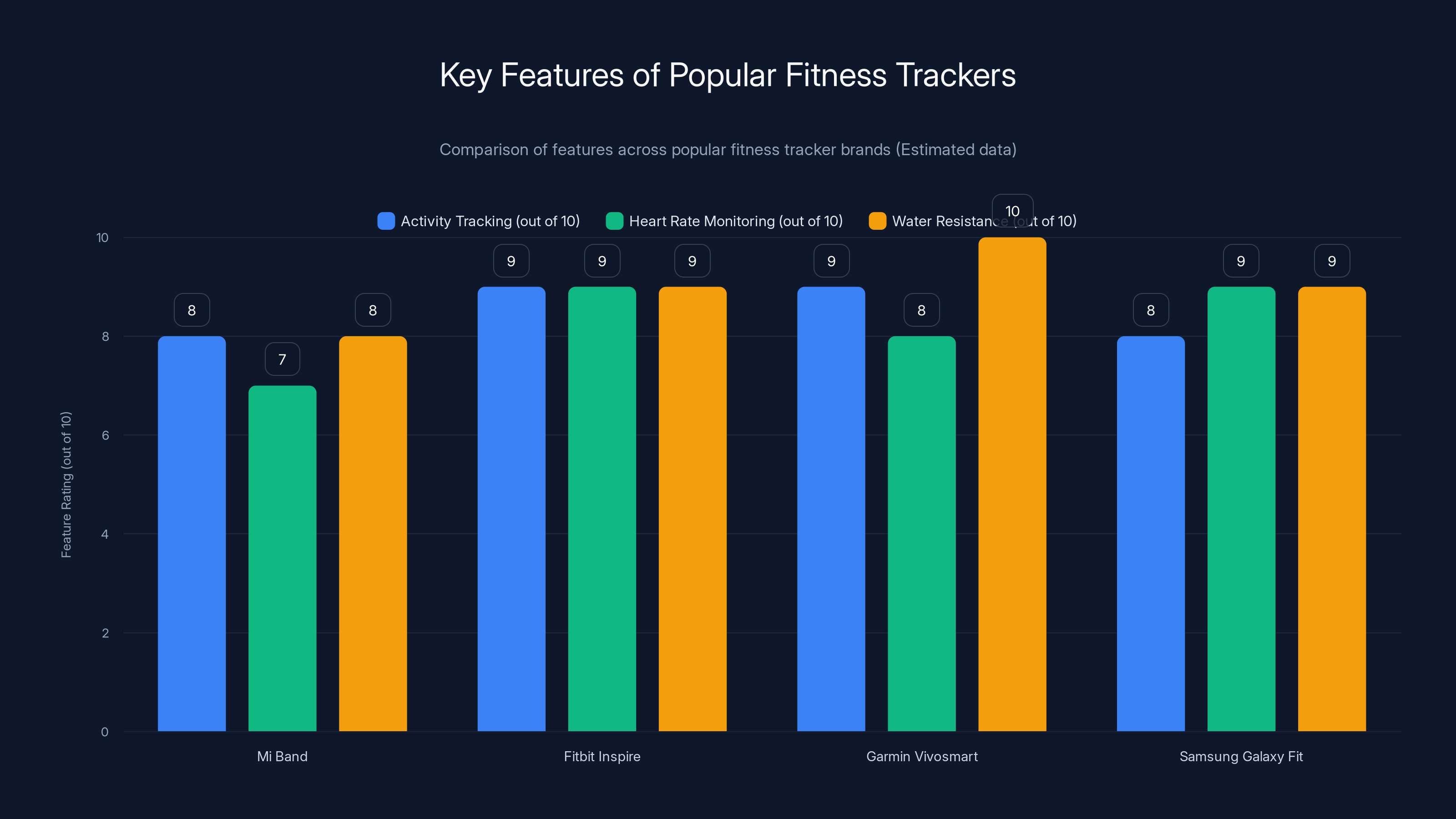 Key Features of Popular Fitness Trackers