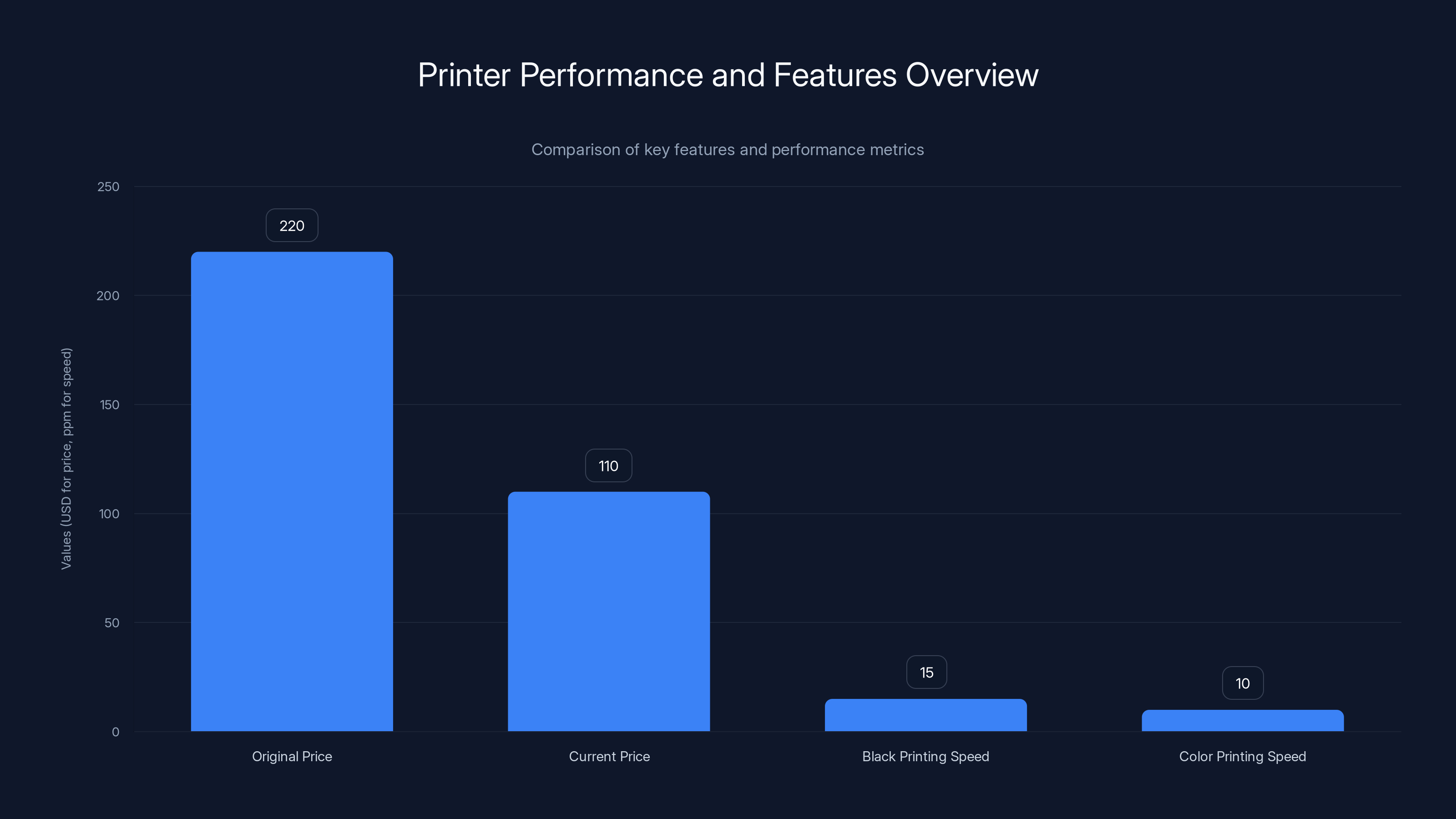 Printer Performance and Features Overview