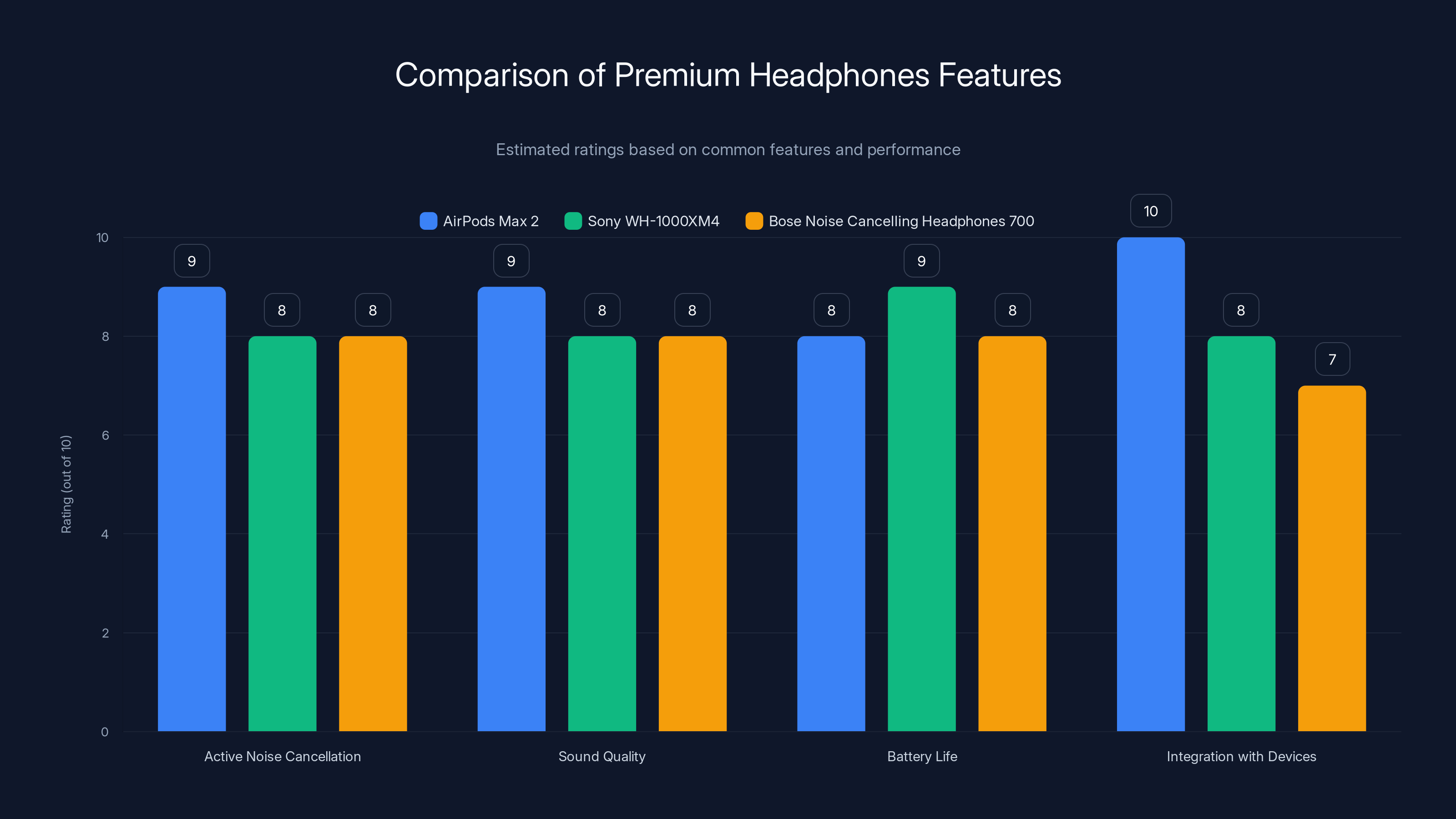 Comparison of Premium Headphones Features