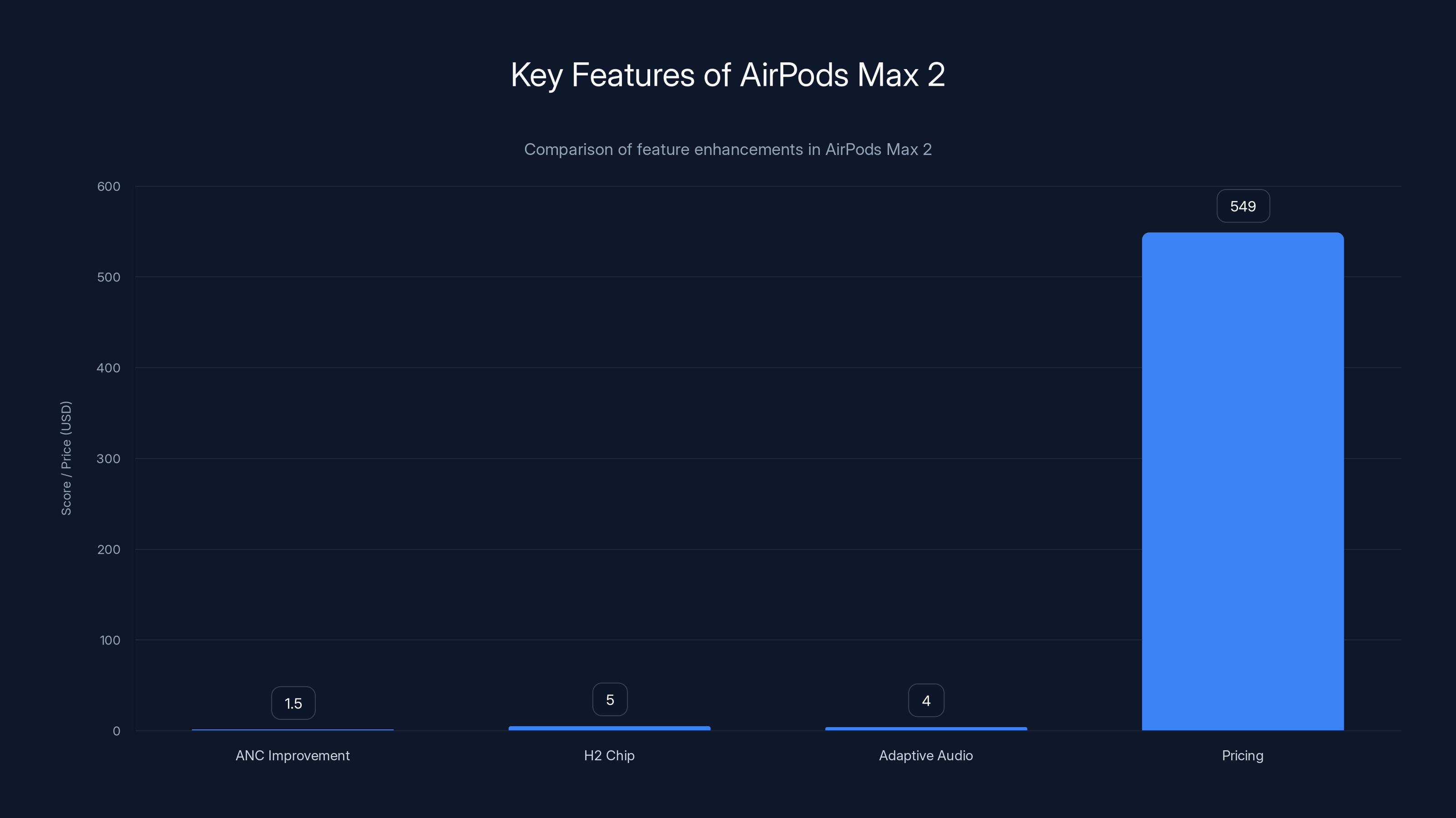 Key Features of AirPods Max 2