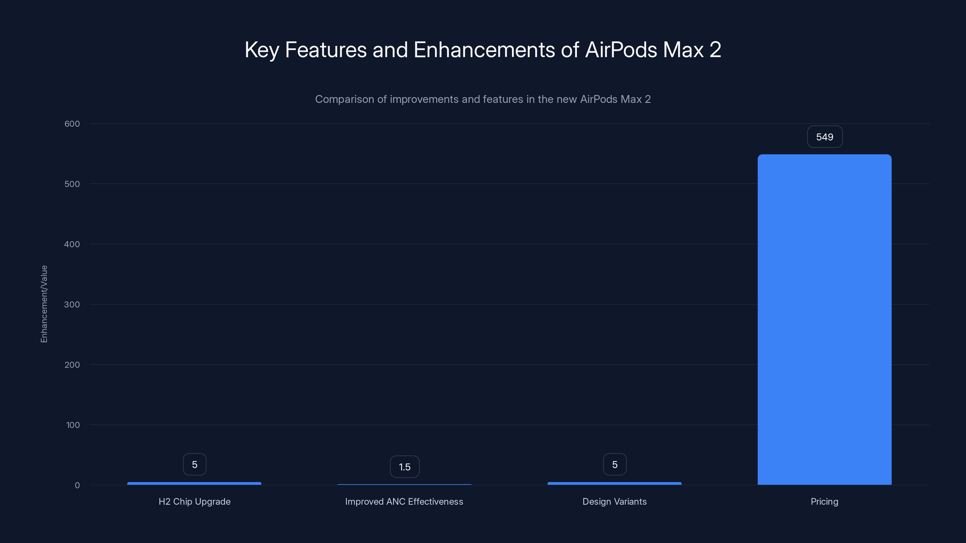 Key Features and Enhancements of AirPods Max 2