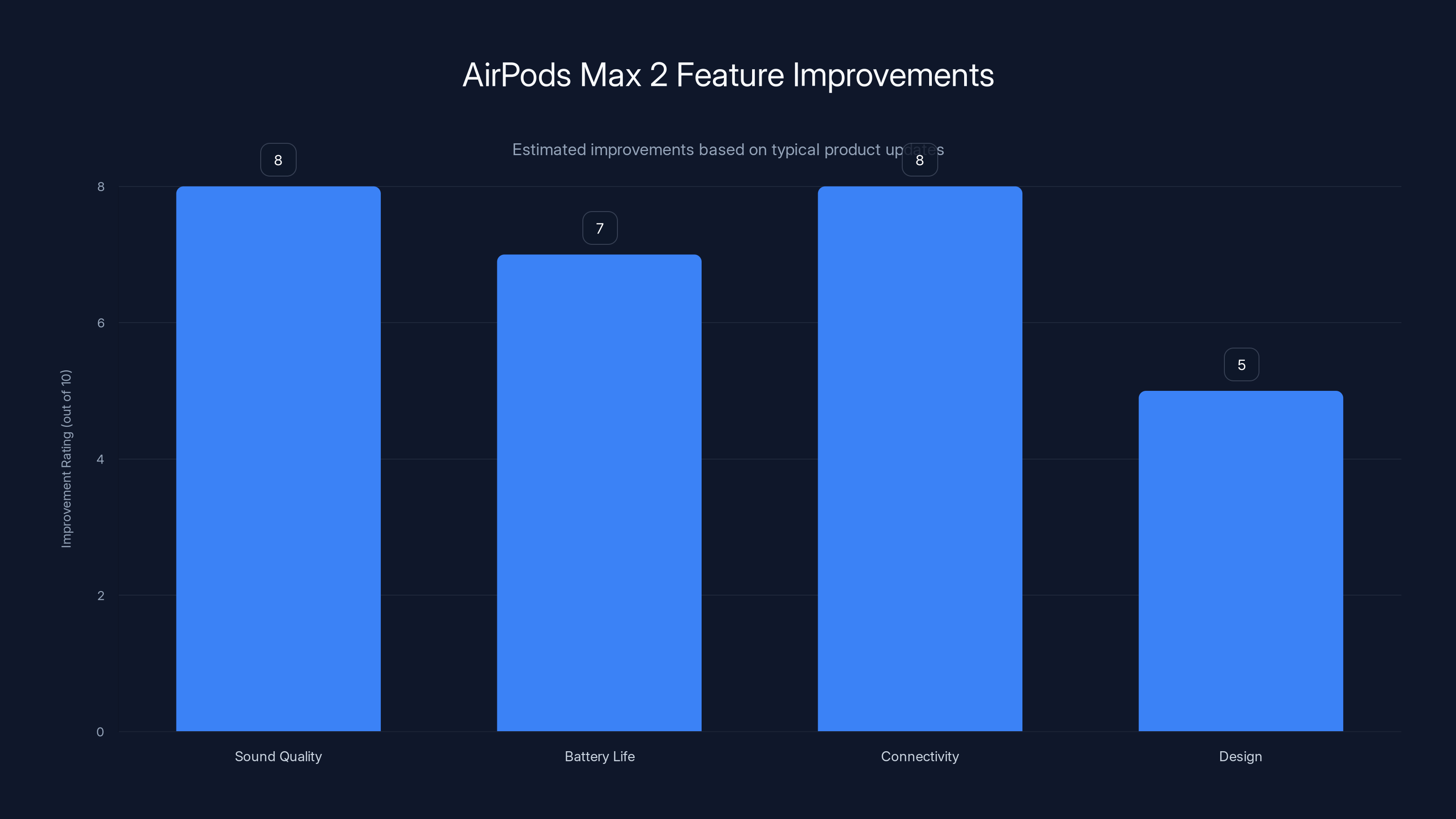 AirPods Max 2 Feature Improvements