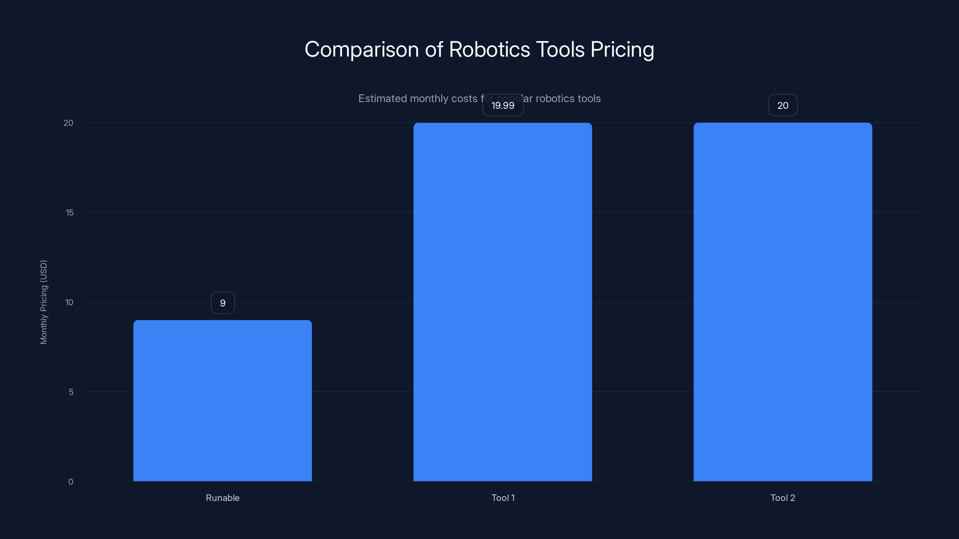 Comparison of Robotics Tools Pricing