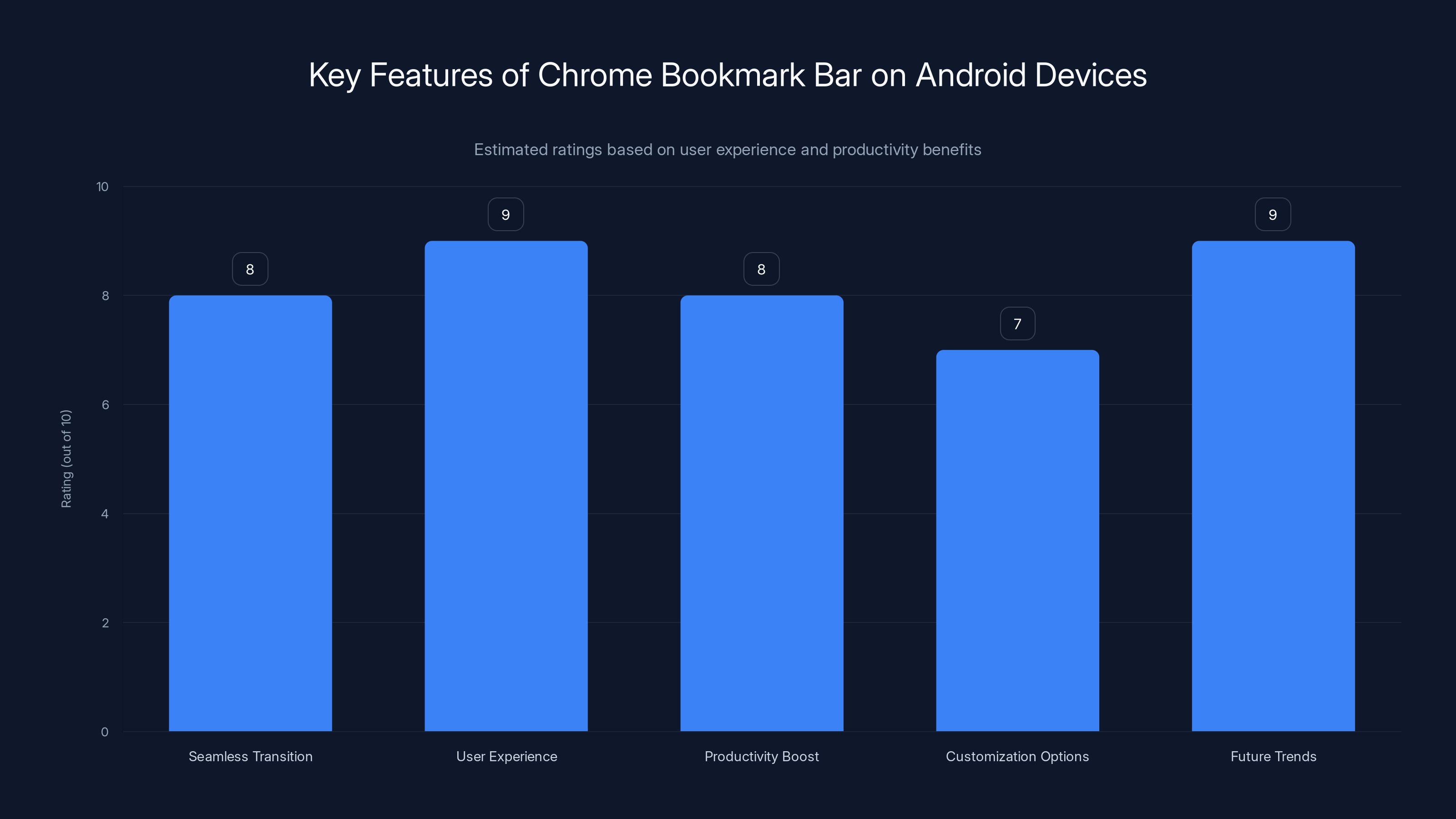 Key Features of Chrome Bookmark Bar on Android Devices