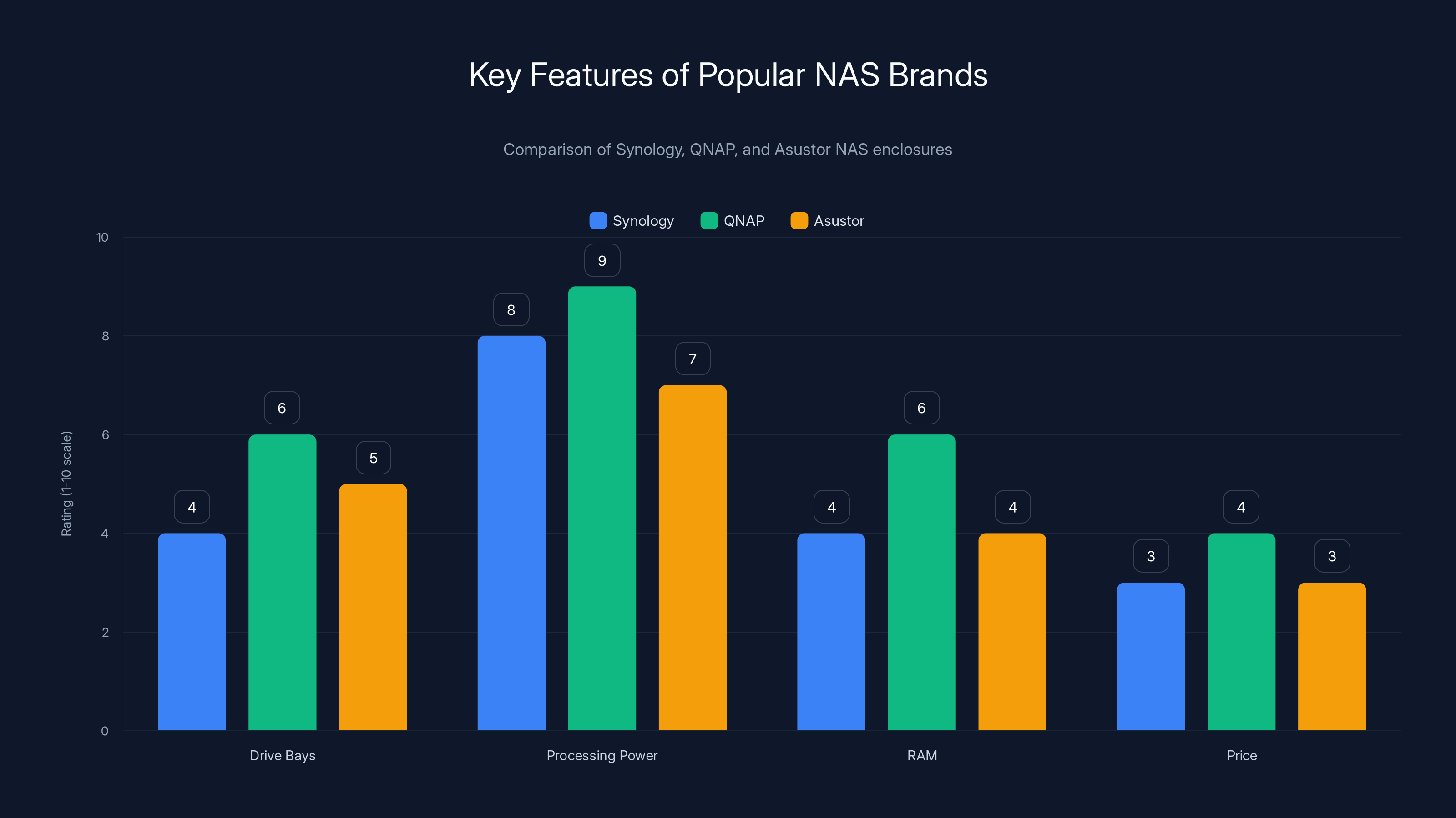 Key Features of Popular NAS Brands
