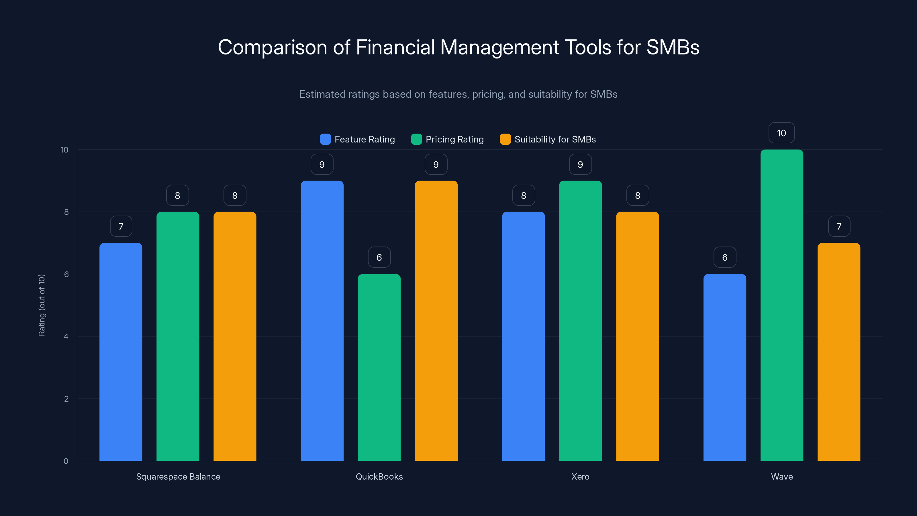 Comparison of Financial Management Tools for SMBs