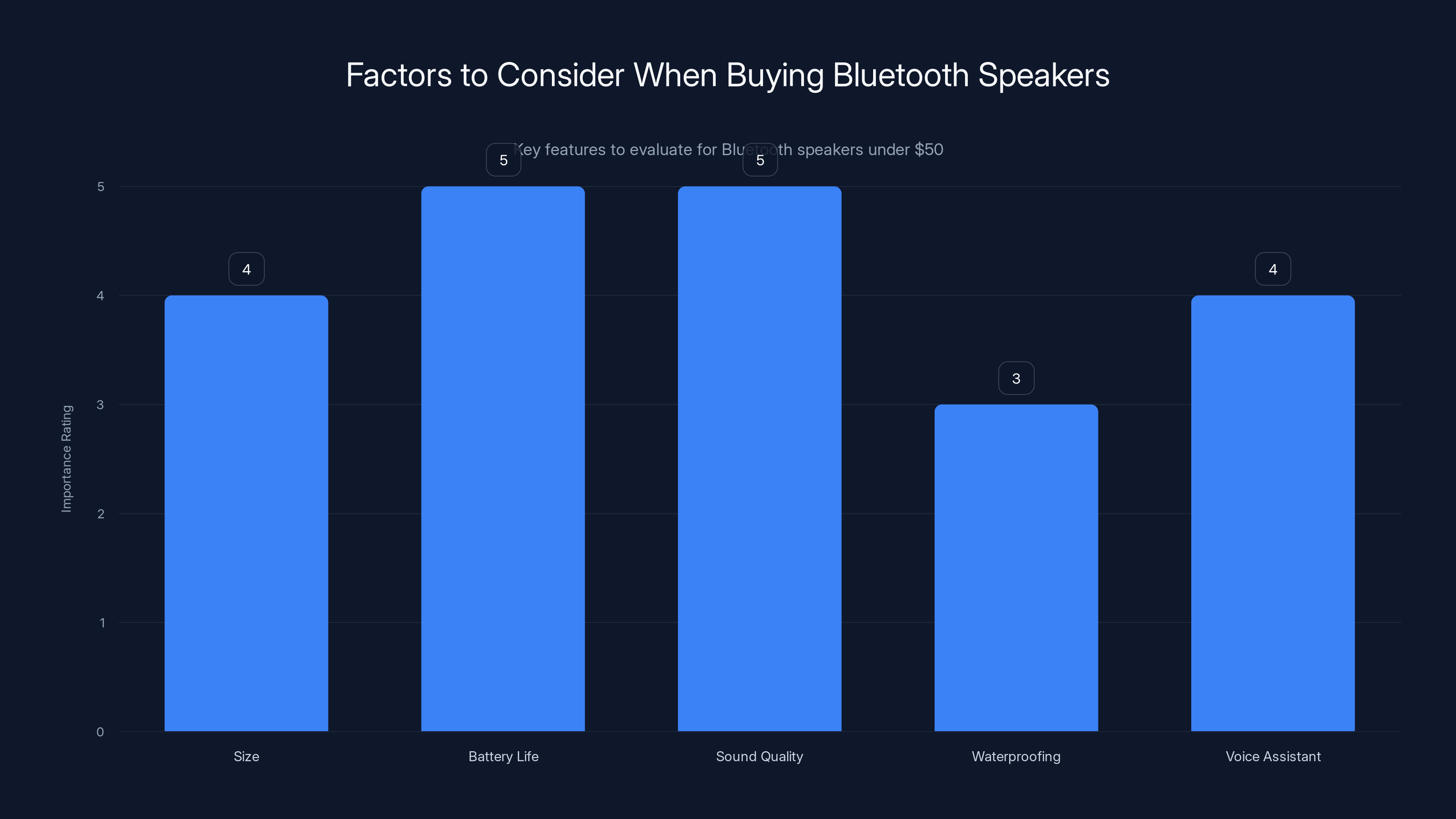 Factors to Consider When Buying Bluetooth Speakers