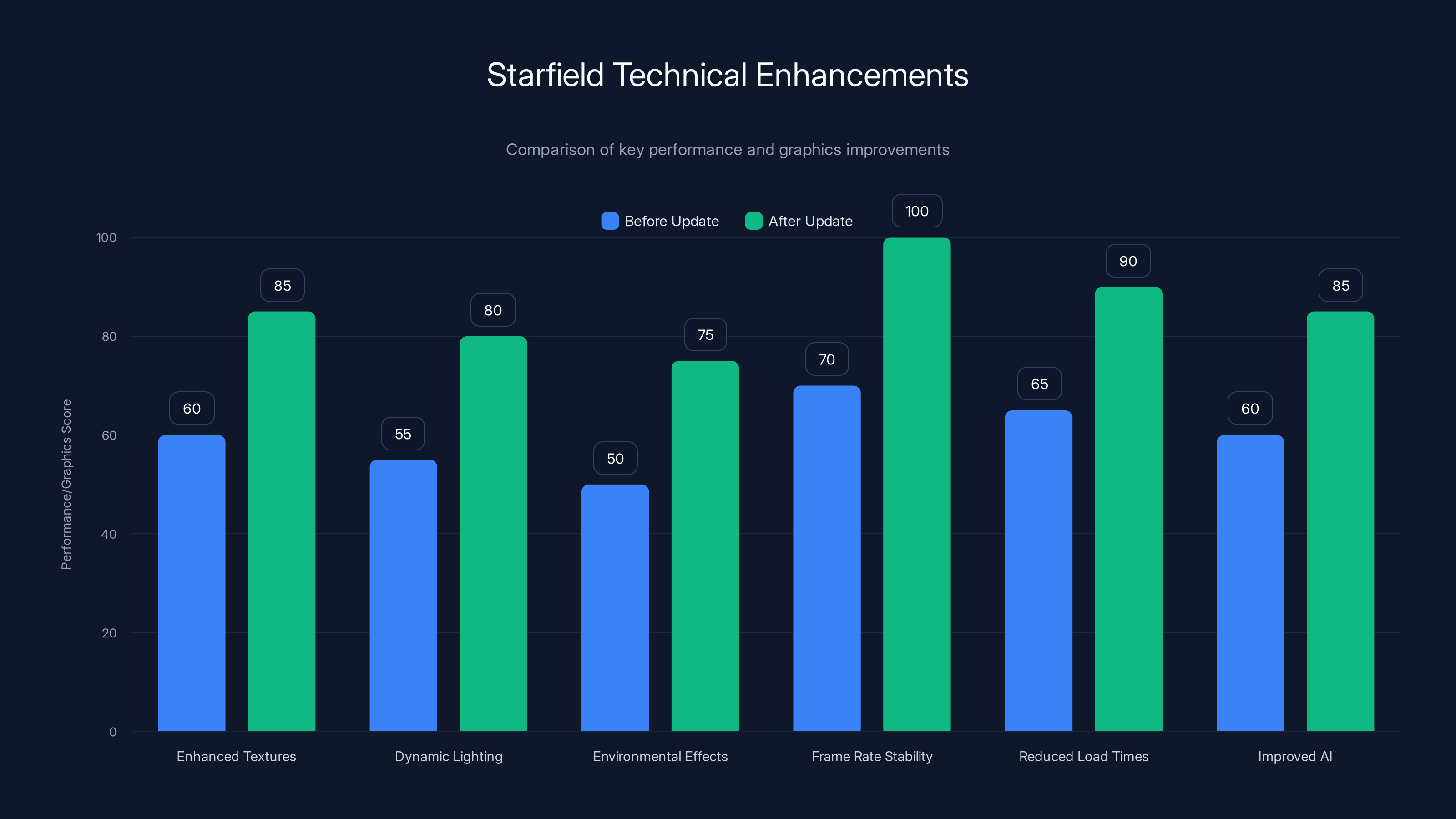 Starfield Technical Enhancements