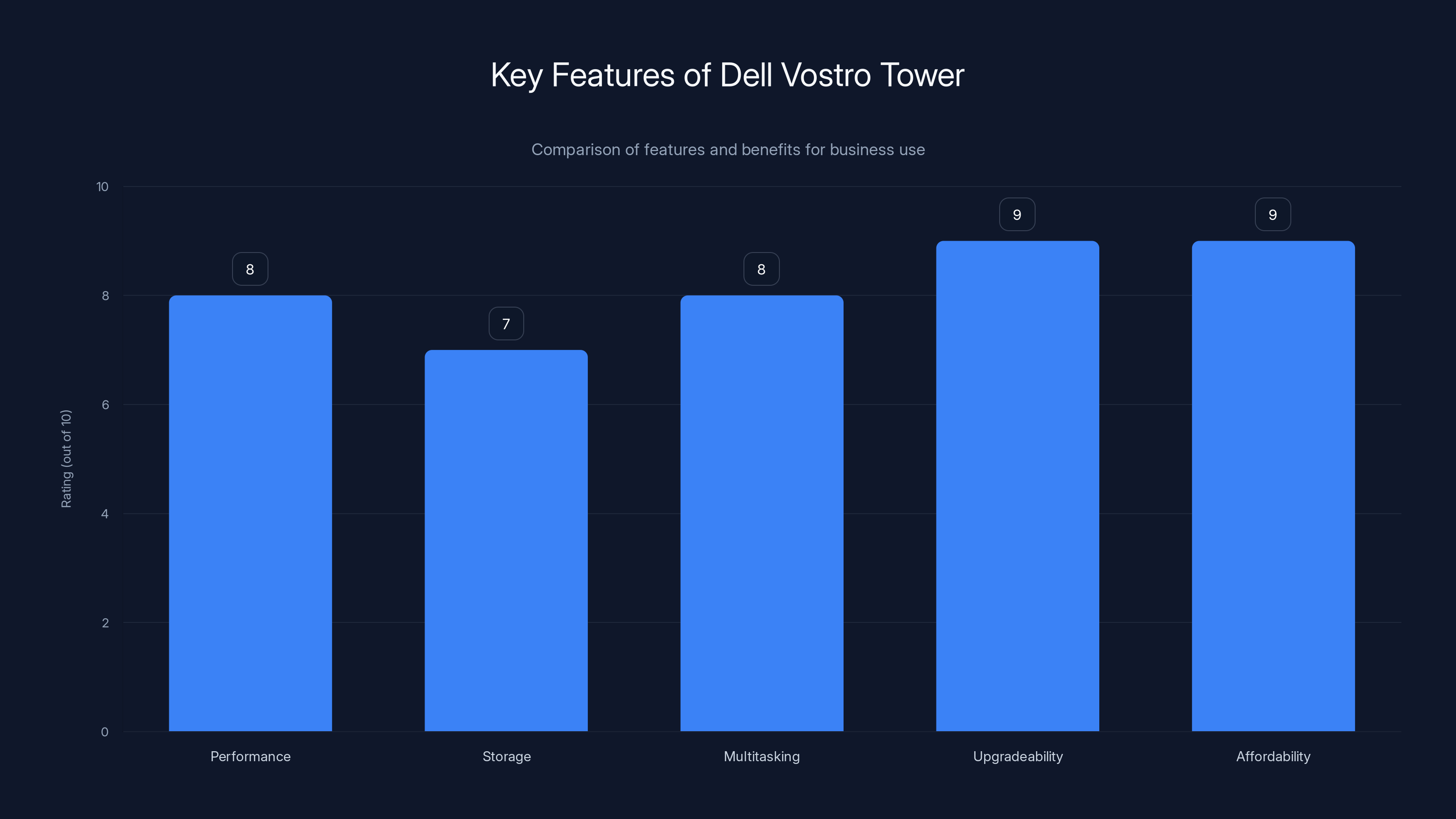 Key Features of Dell Vostro Tower