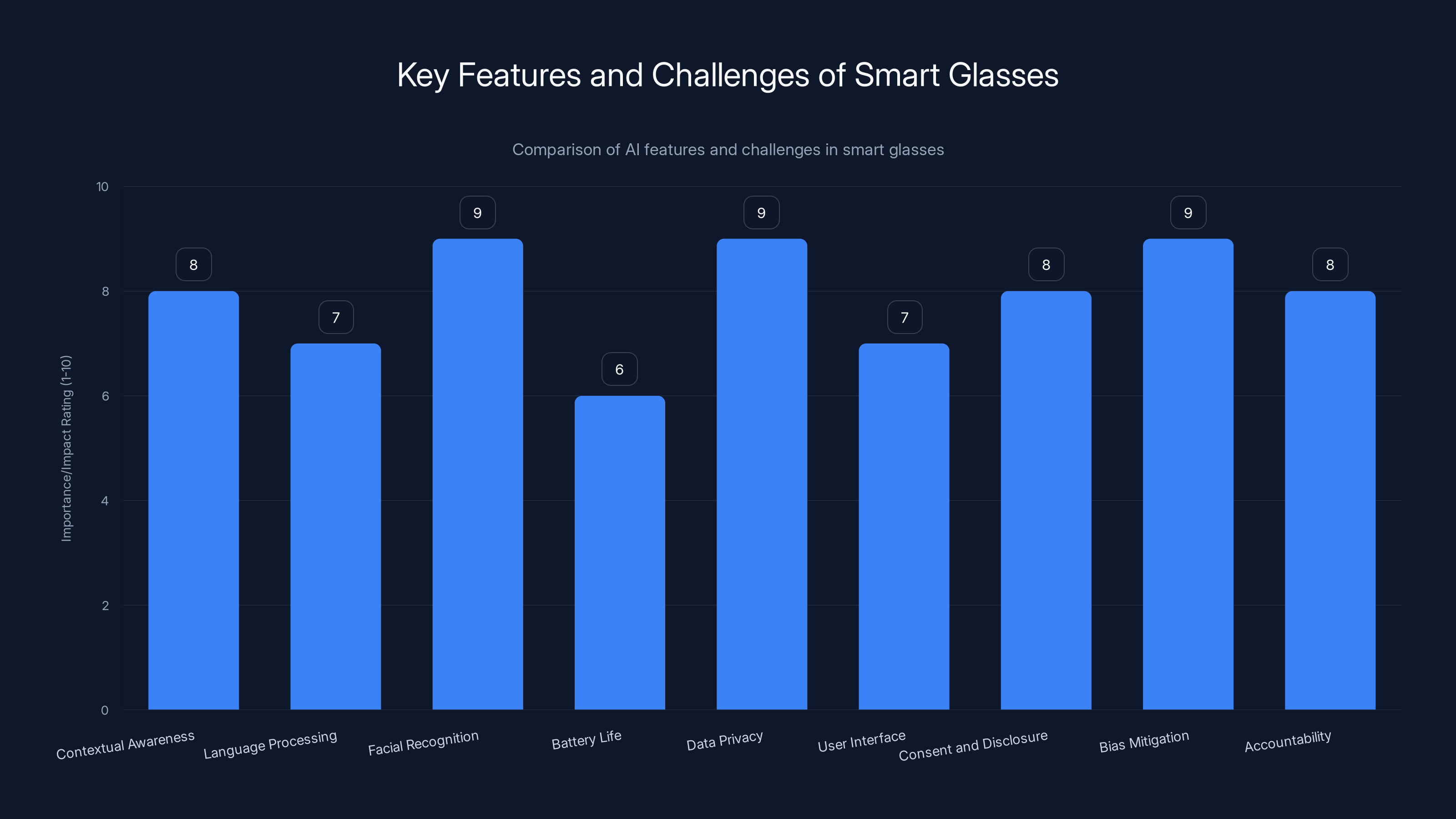 Key Features and Challenges of Smart Glasses