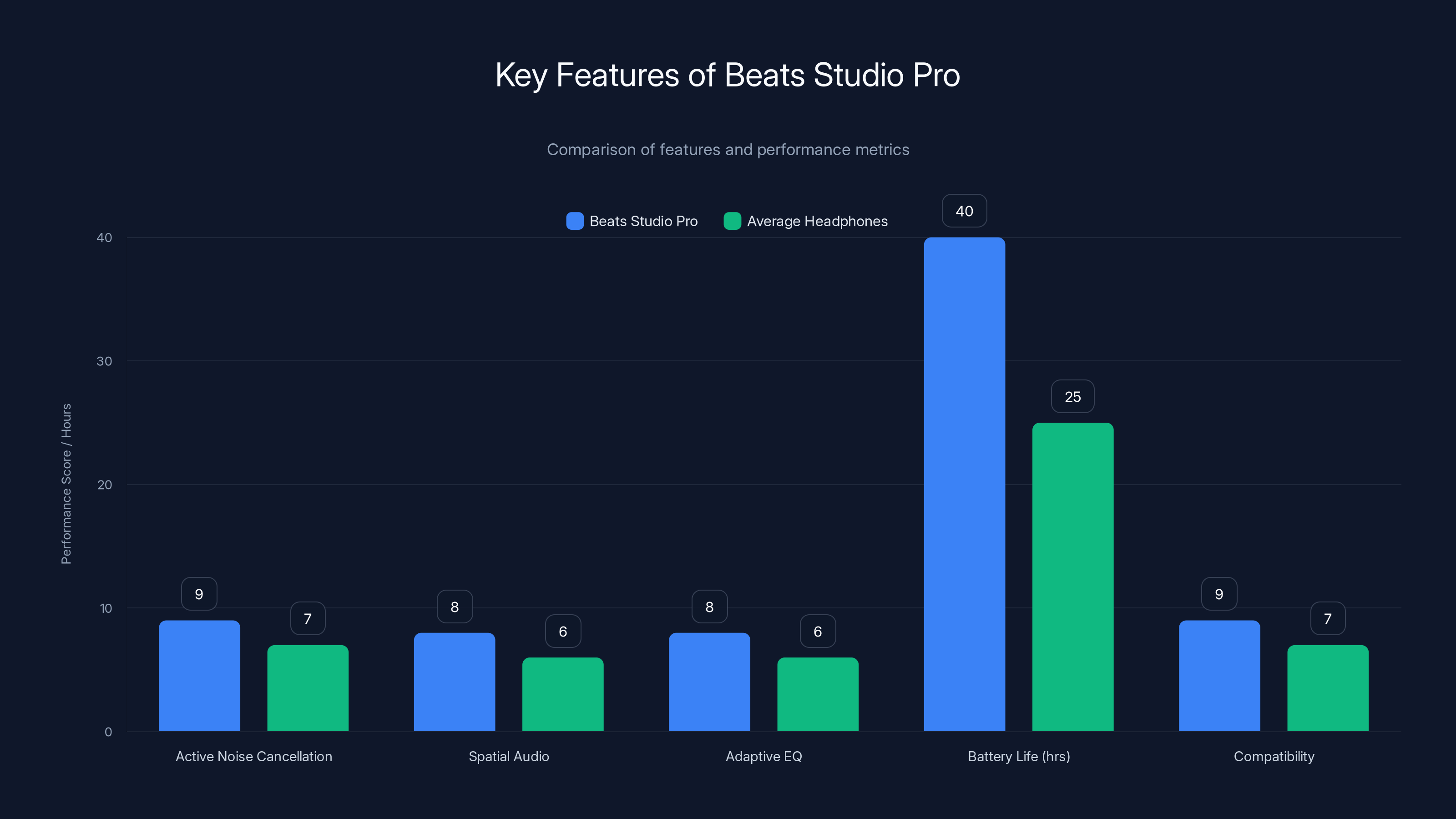 Key Features of Beats Studio Pro