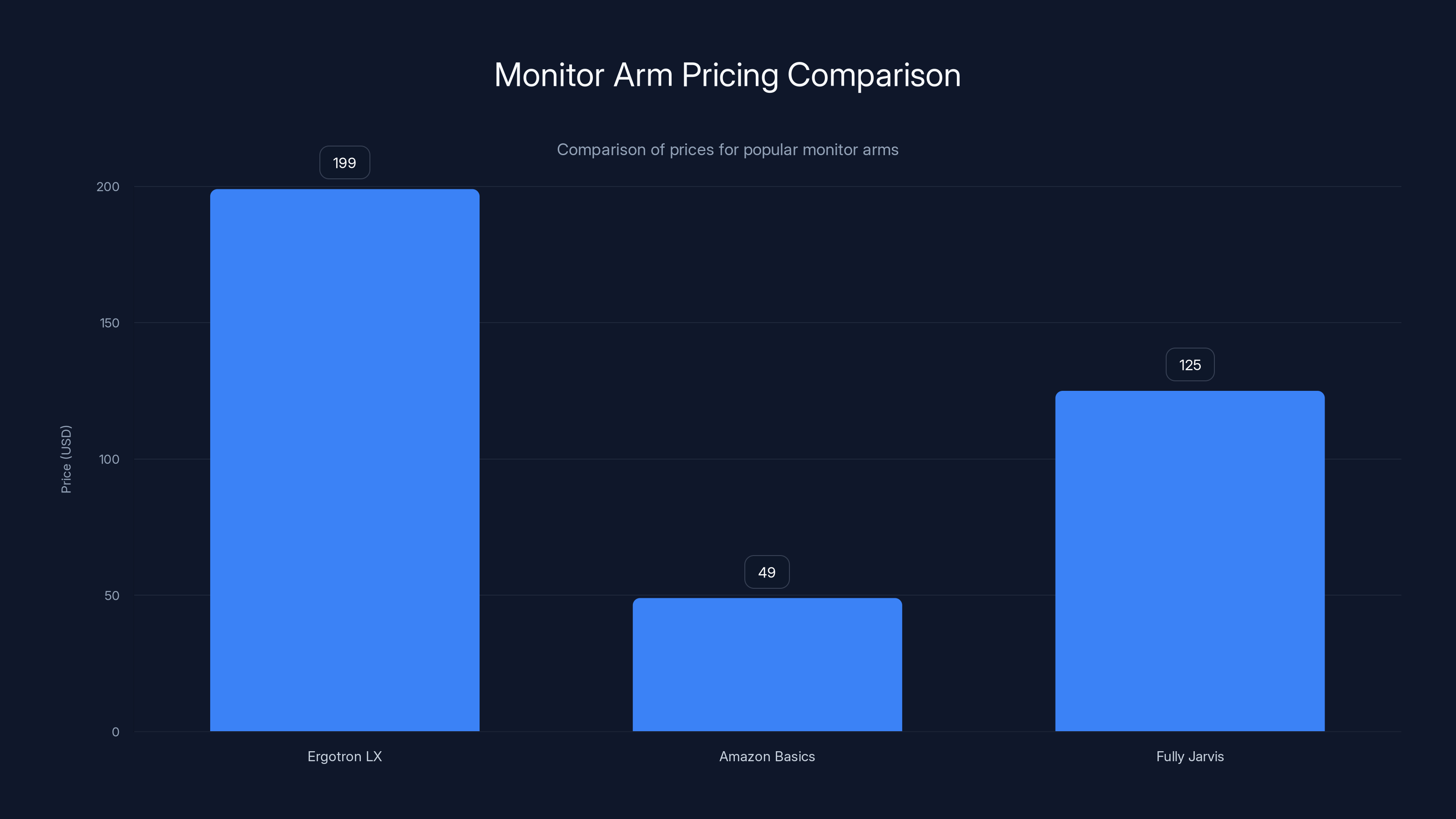 Monitor Arm Pricing Comparison