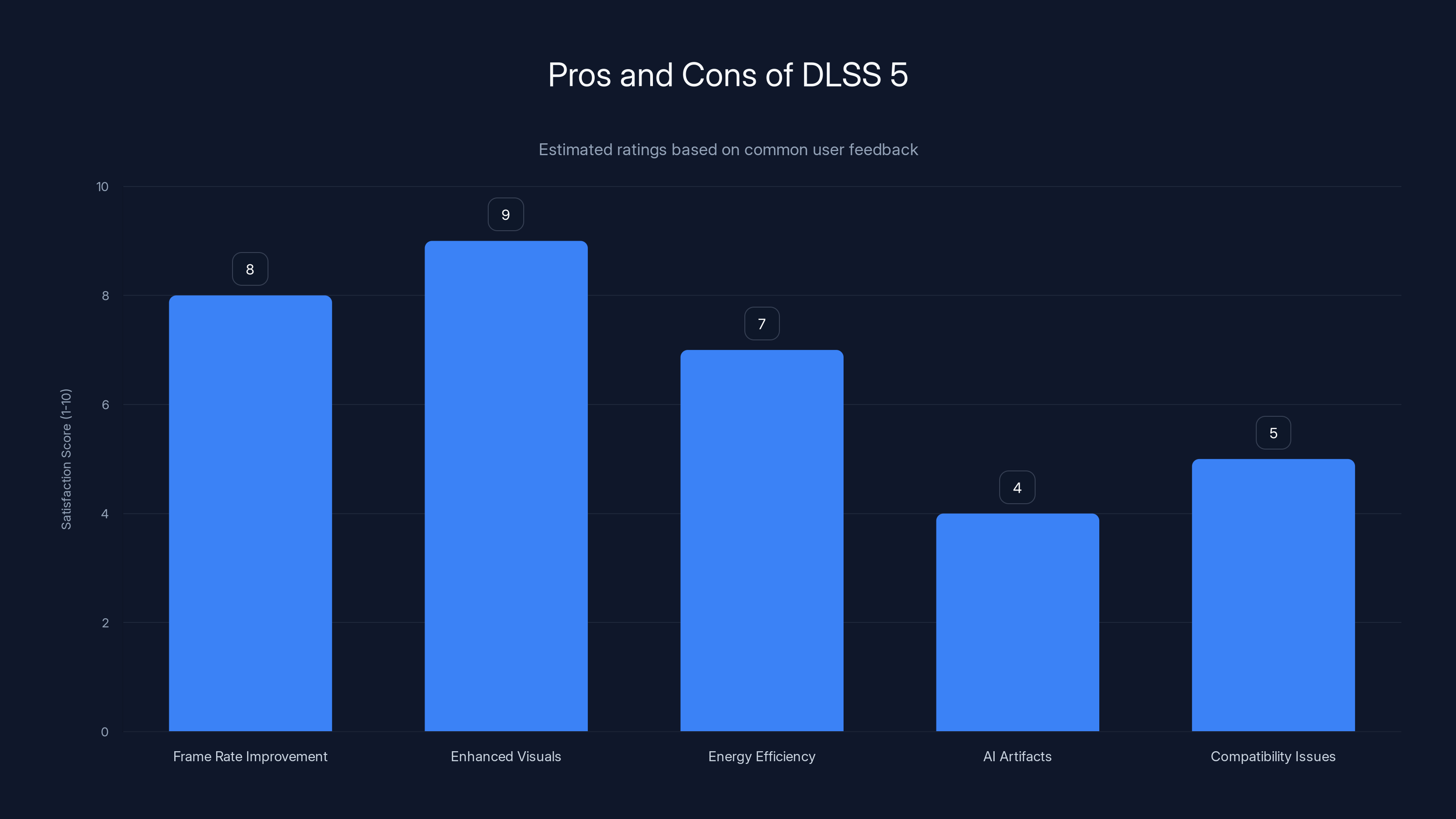 Pros and Cons of DLSS 5
