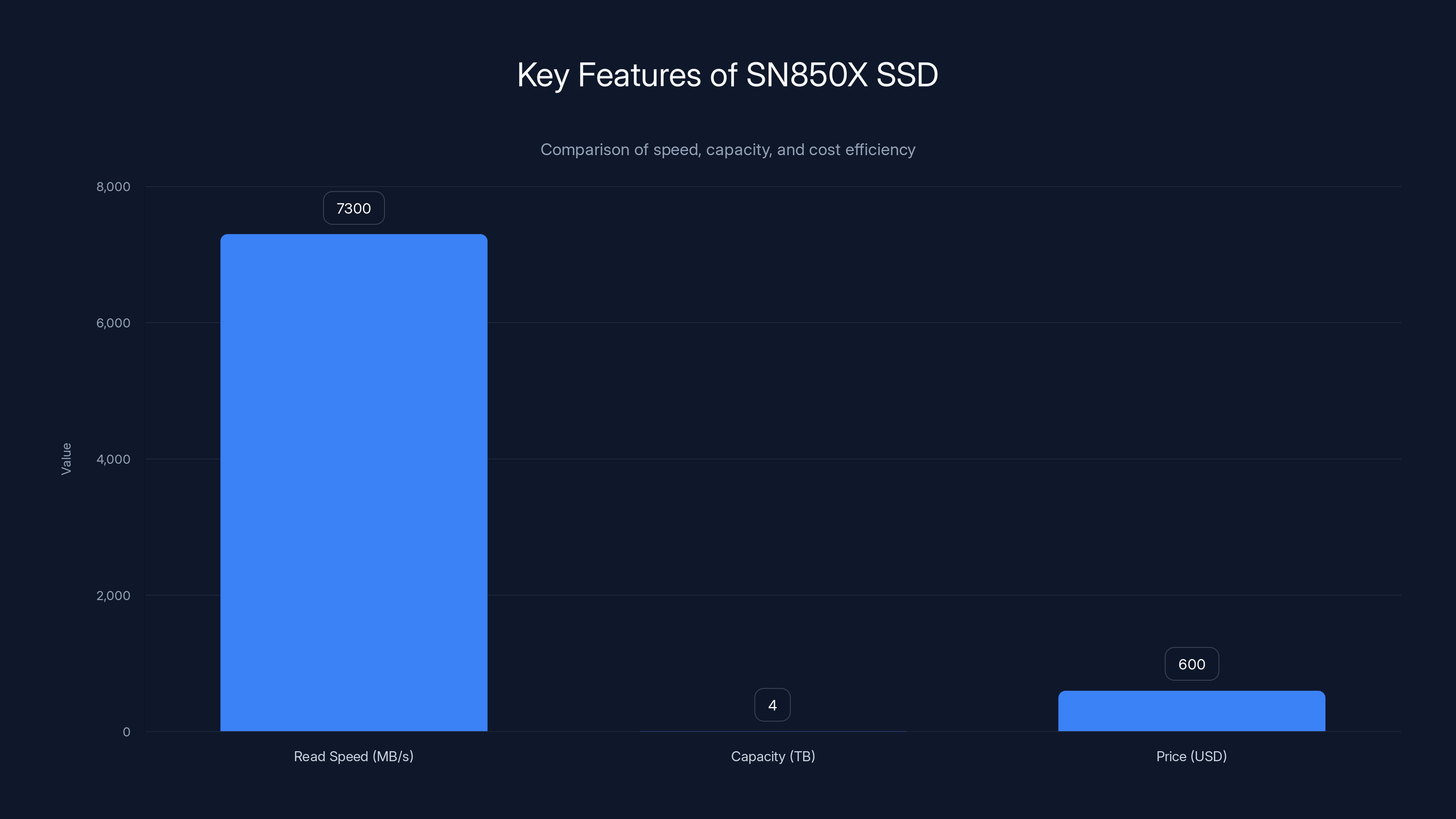 Key Features of SN850X SSD