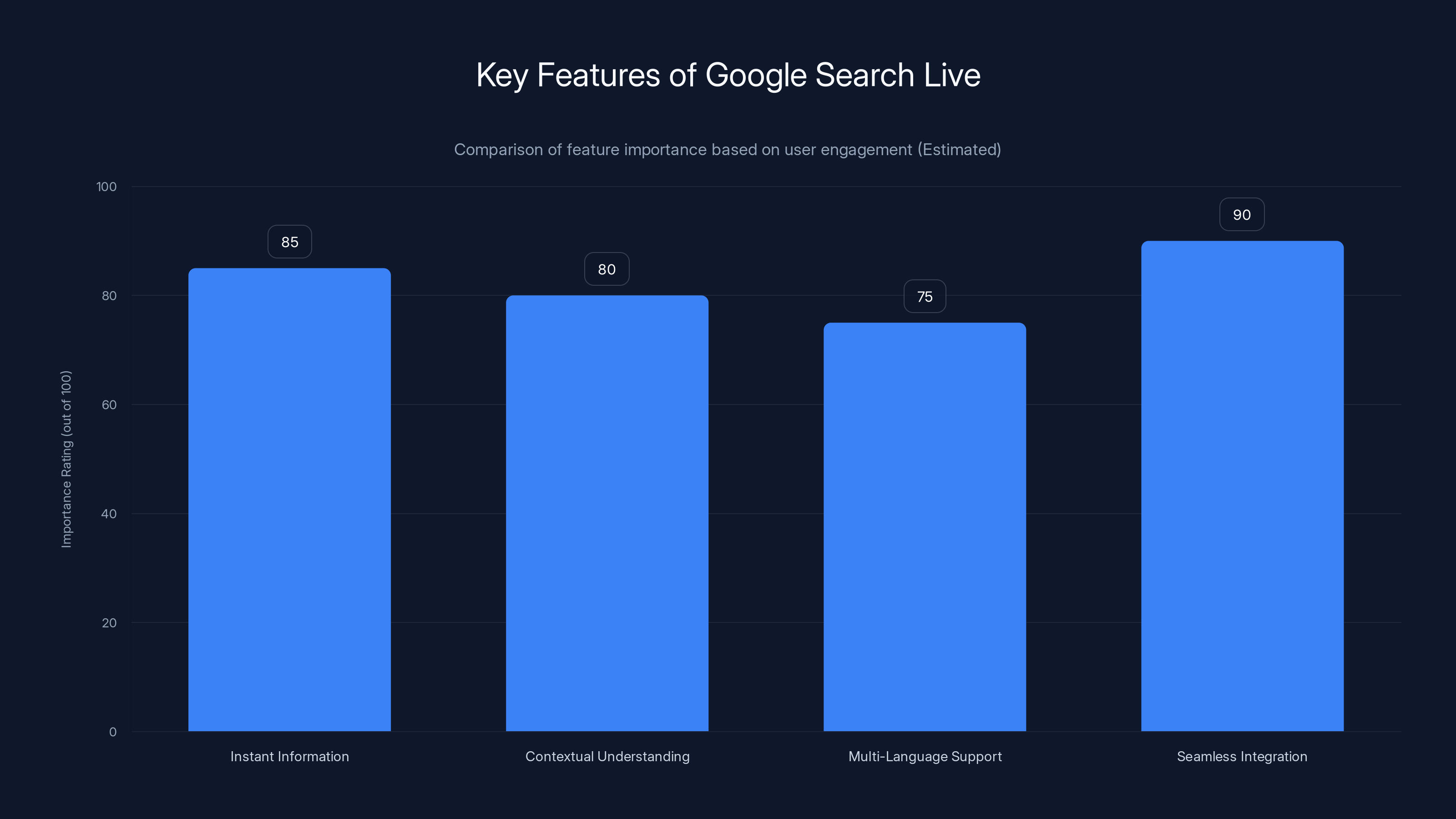 Key Features of Google Search Live