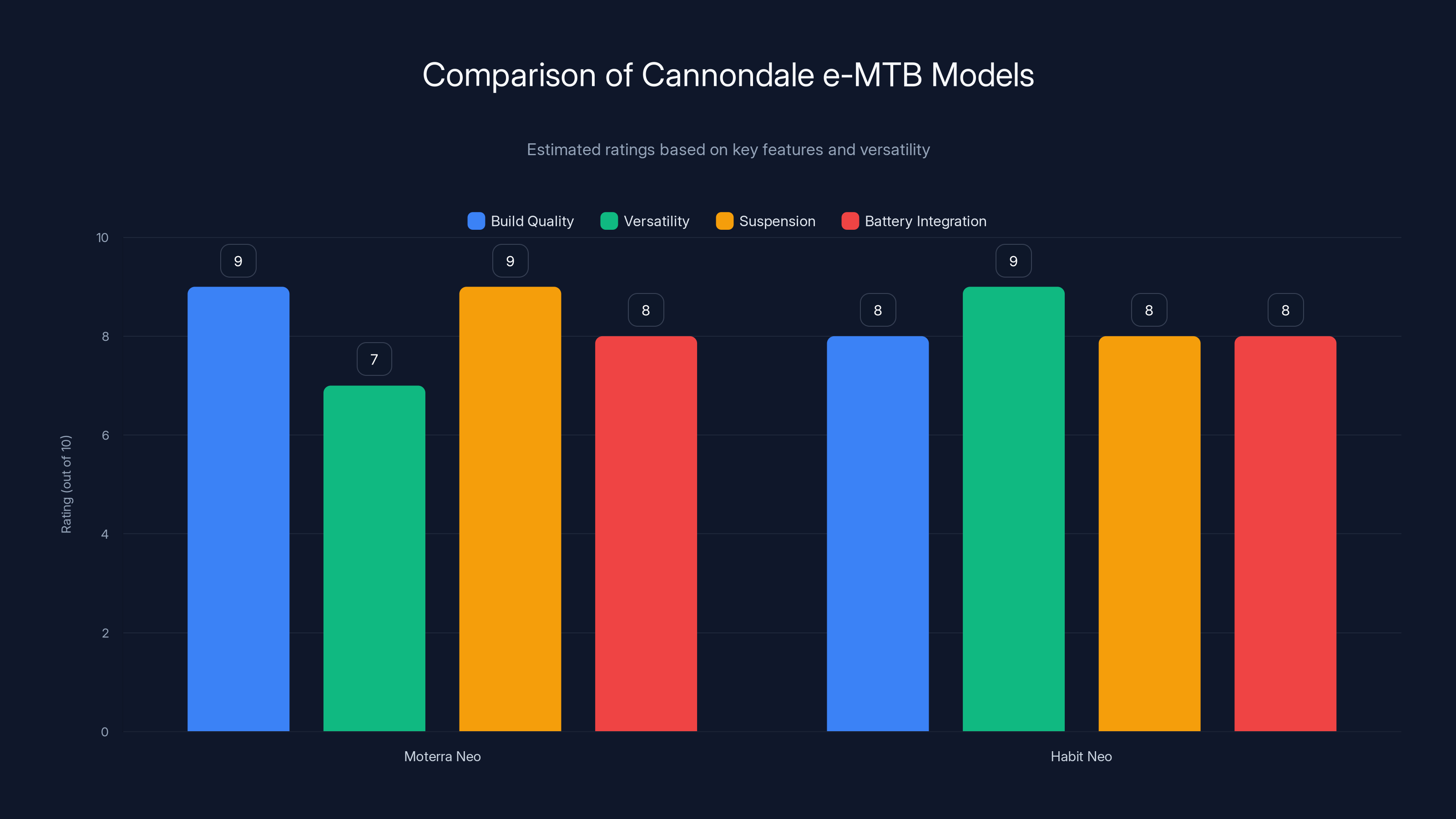Comparison of Cannondale e-MTB Models
