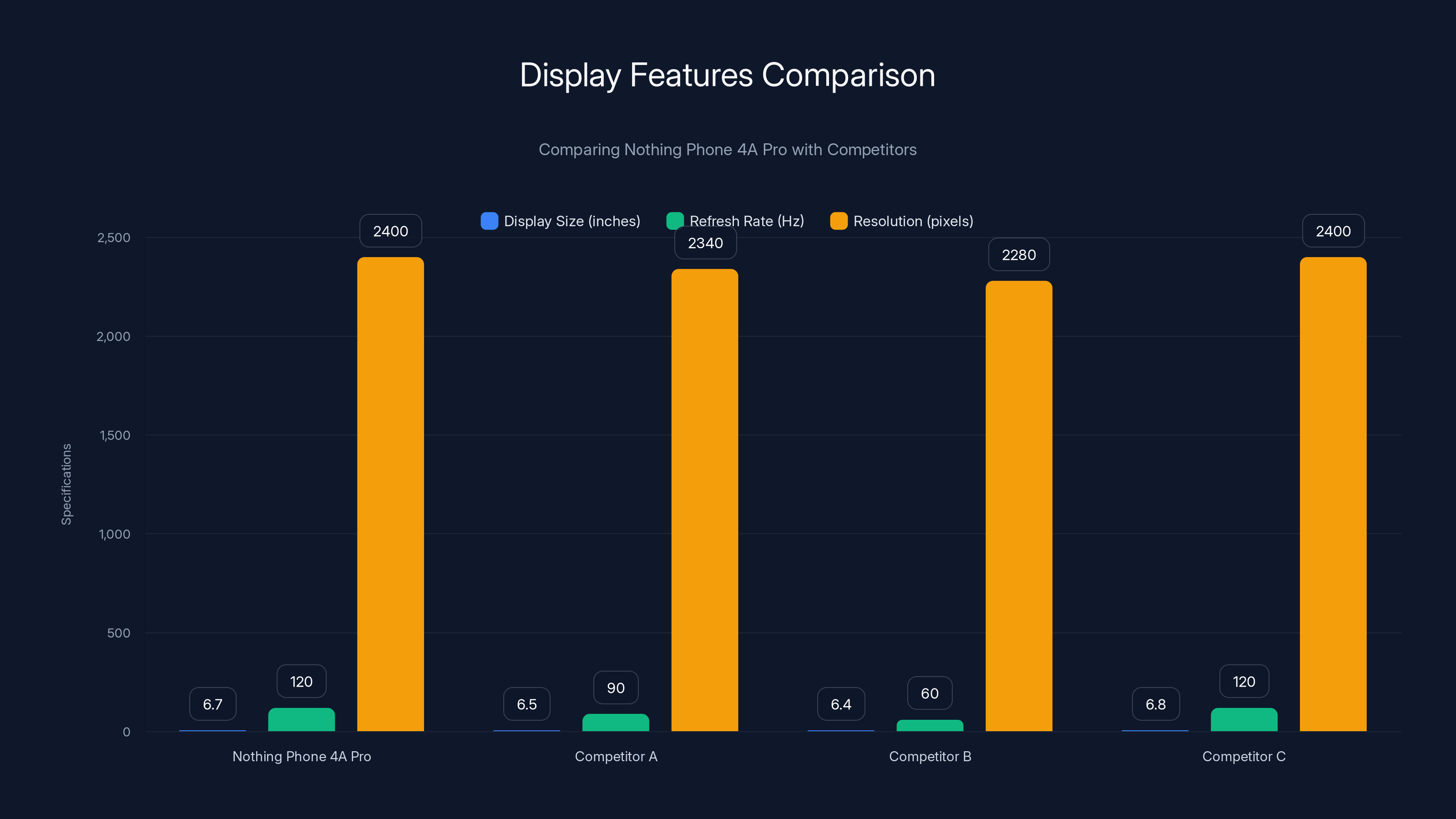 Display Features Comparison
