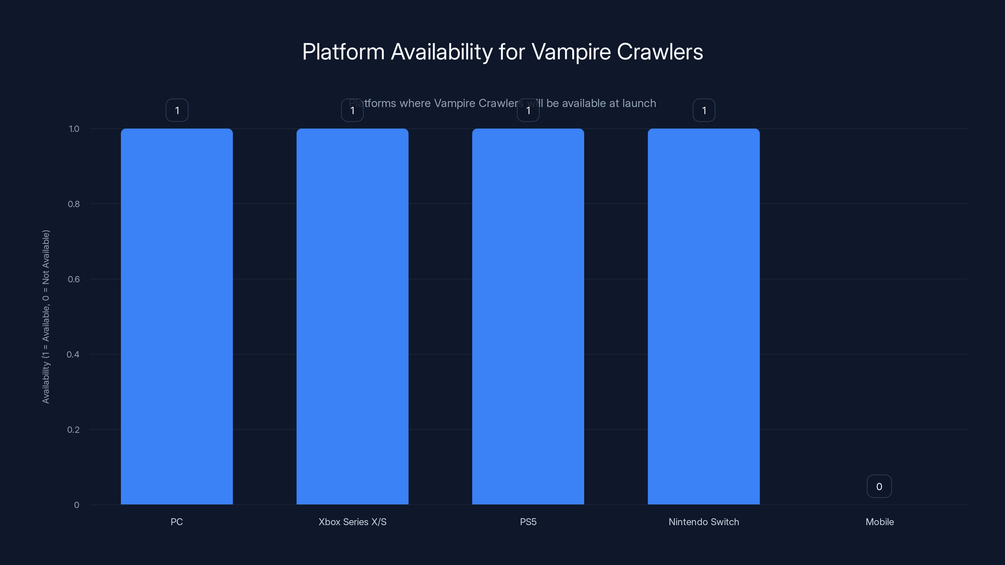 Platform Availability for Vampire Crawlers
