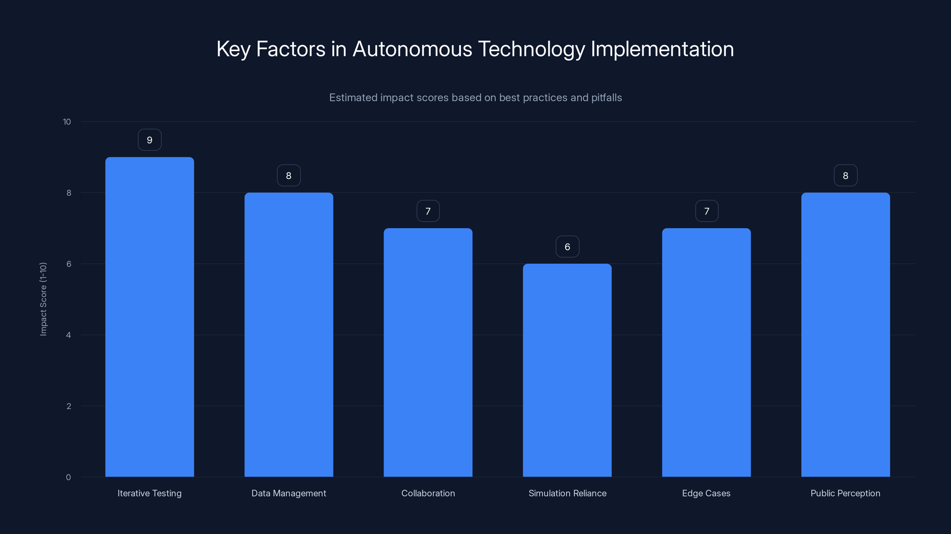 Key Factors in Autonomous Technology Implementation