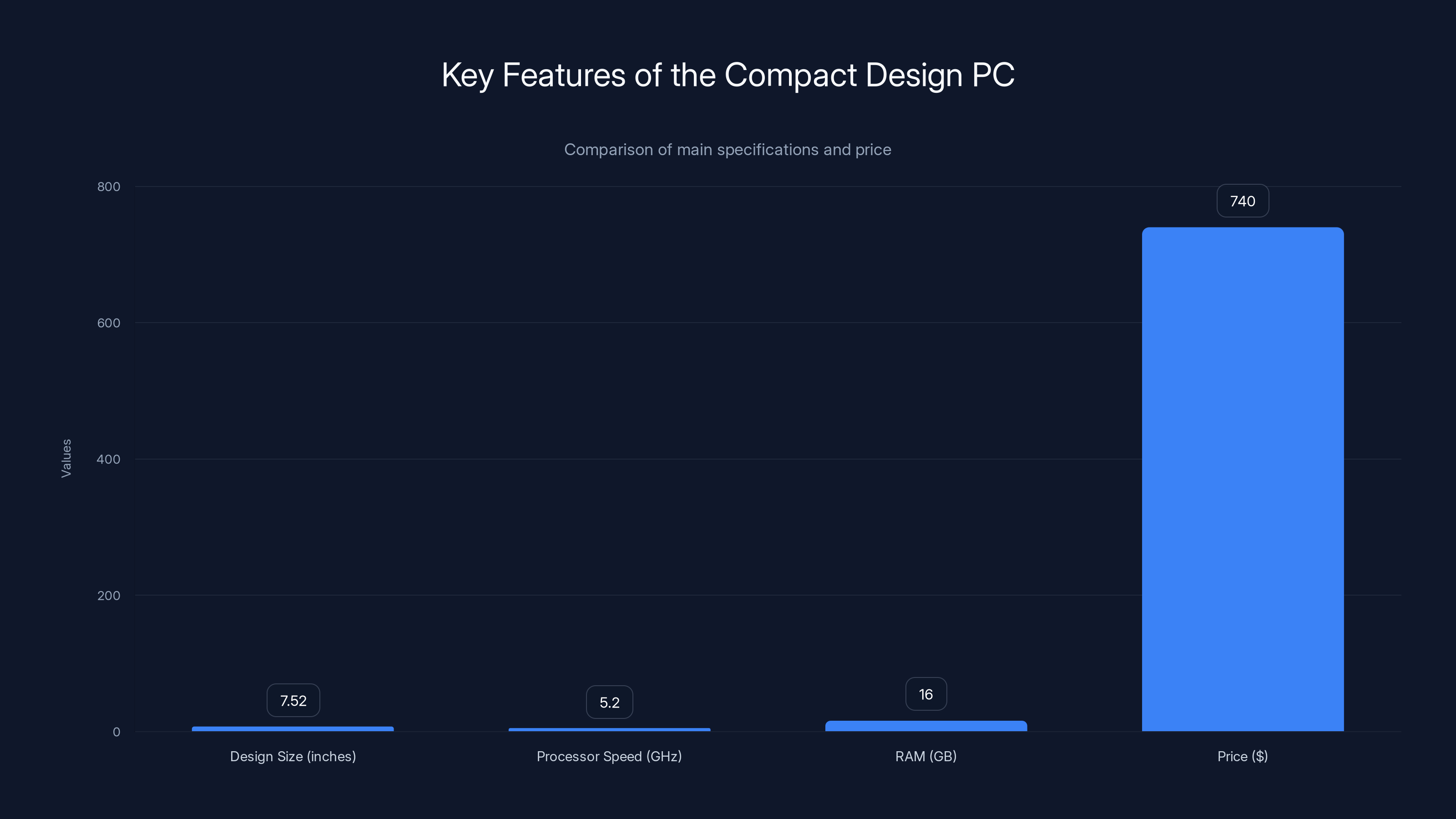 Key Features of the Compact Design PC