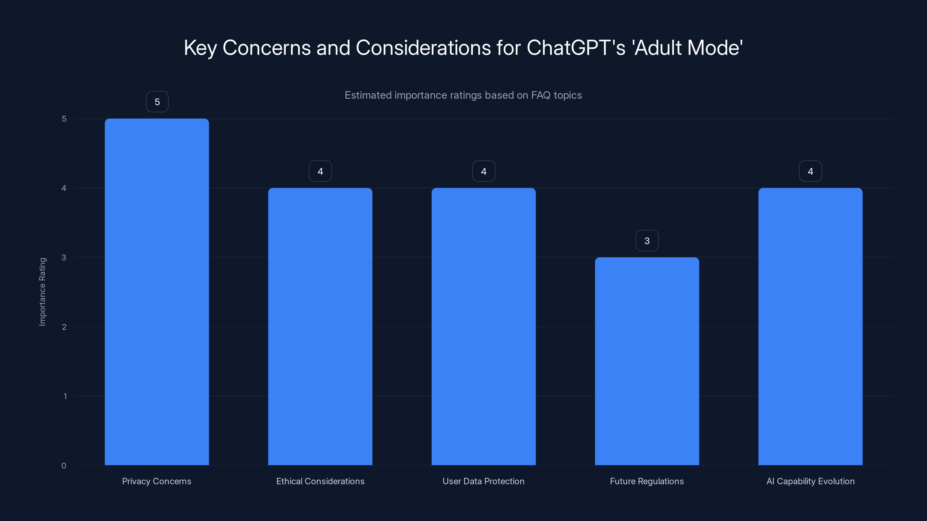 Key Concerns and Considerations for ChatGPT's 'Adult Mode'