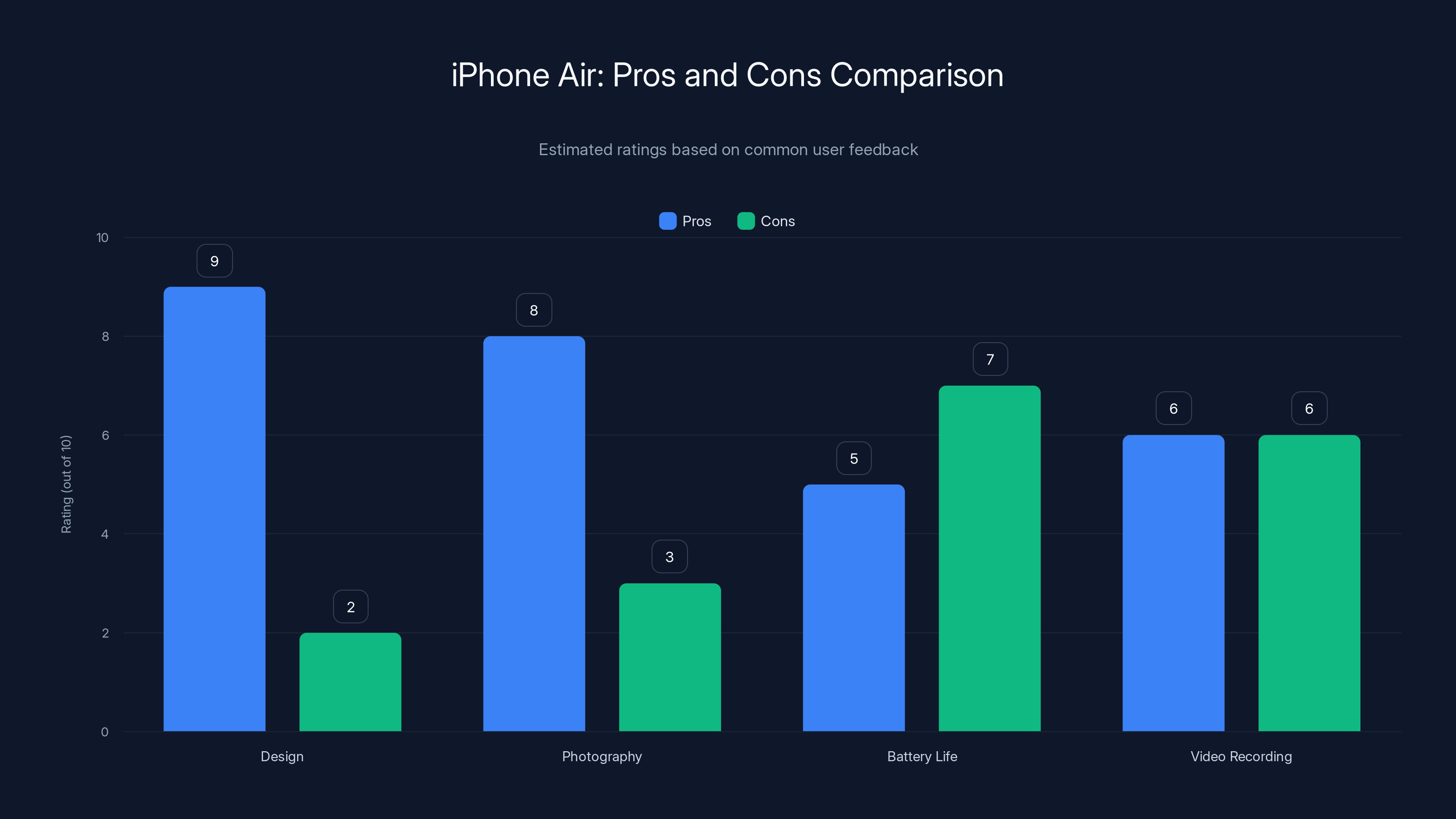 iPhone Air: Pros and Cons Comparison