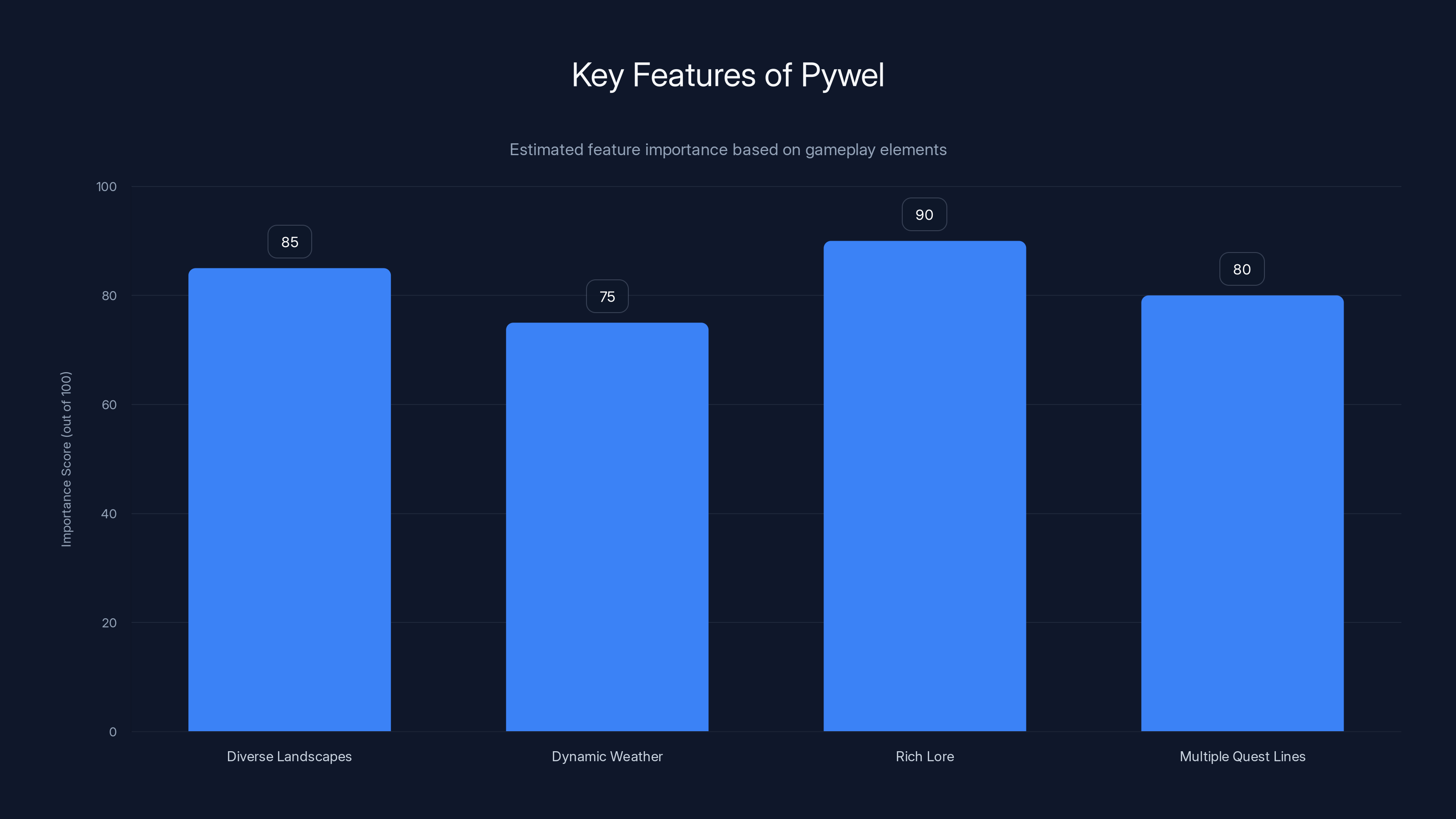 Key Features of Pywel