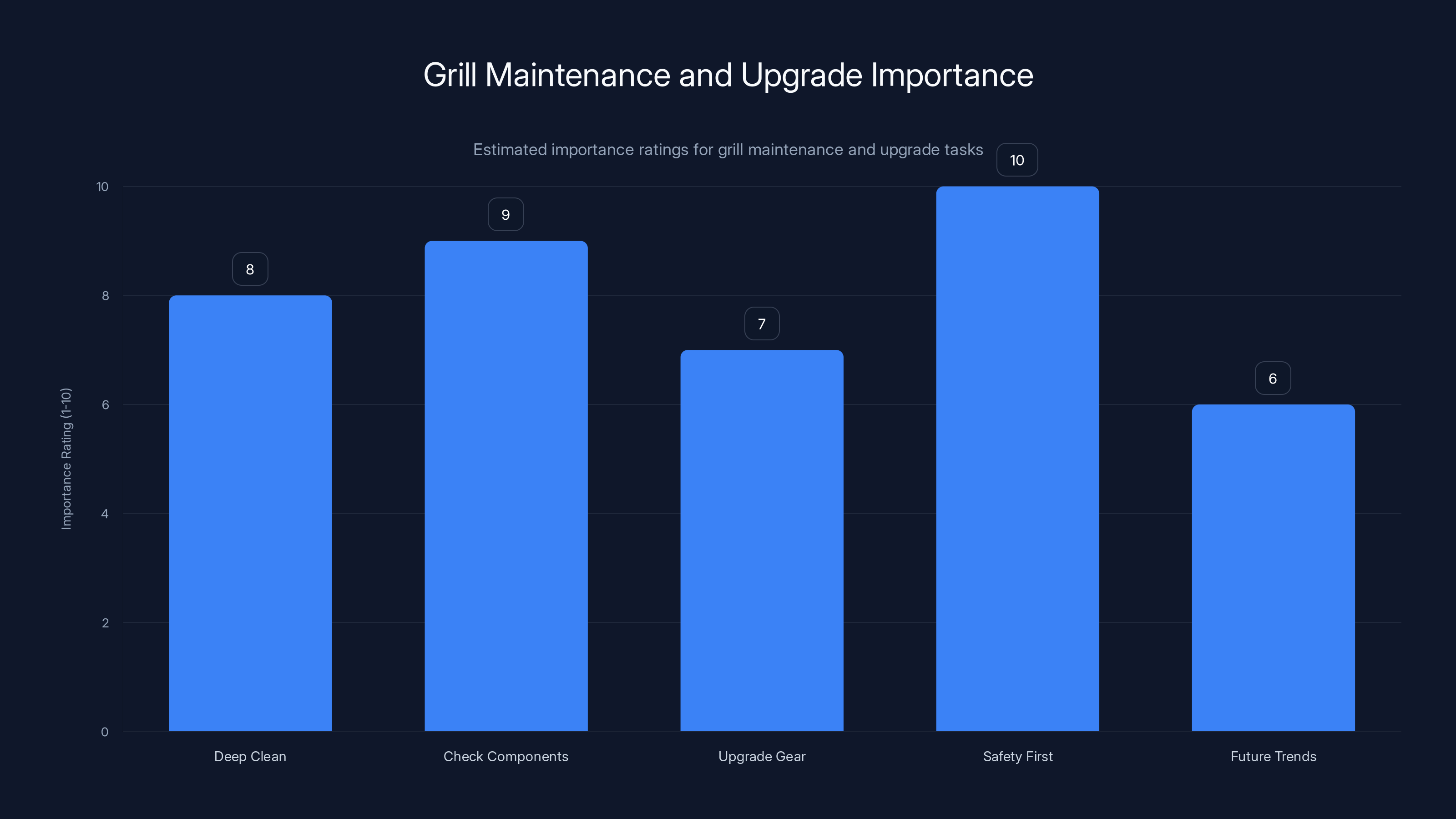 Grill Maintenance and Upgrade Importance