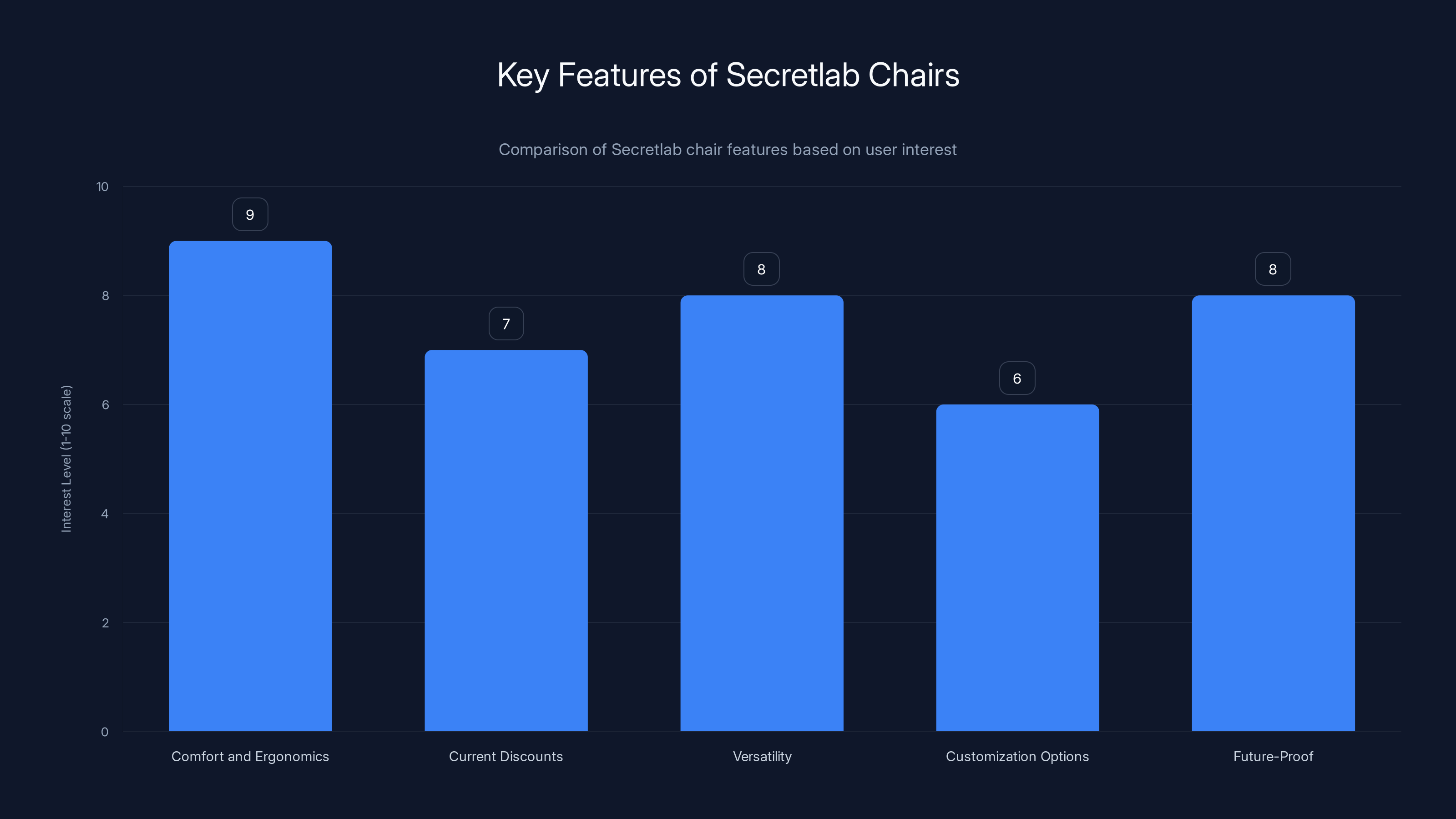 Key Features of Secretlab Chairs