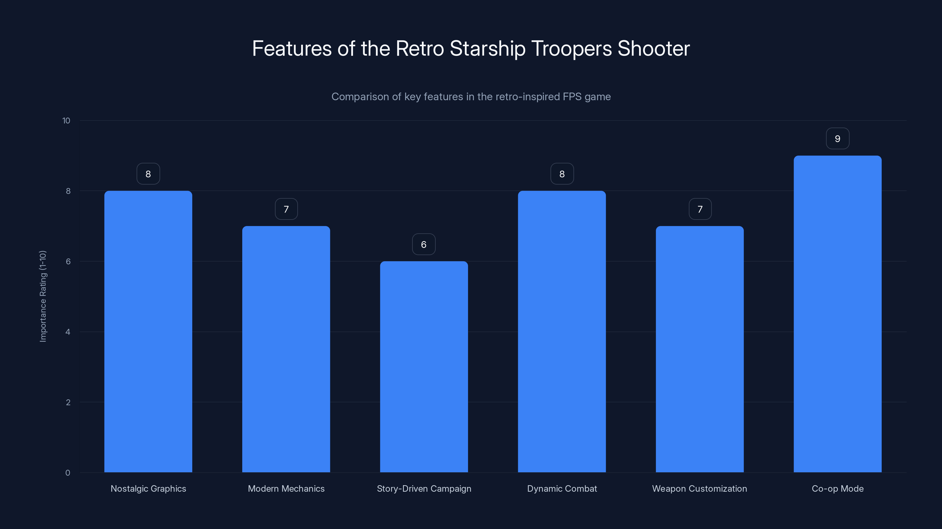 Features of the Retro Starship Troopers Shooter