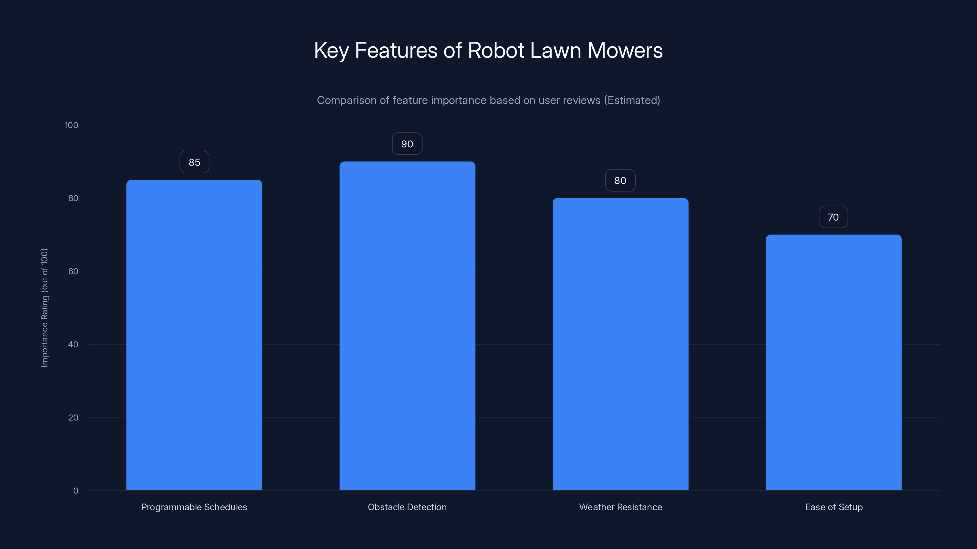 Key Features of Robot Lawn Mowers
