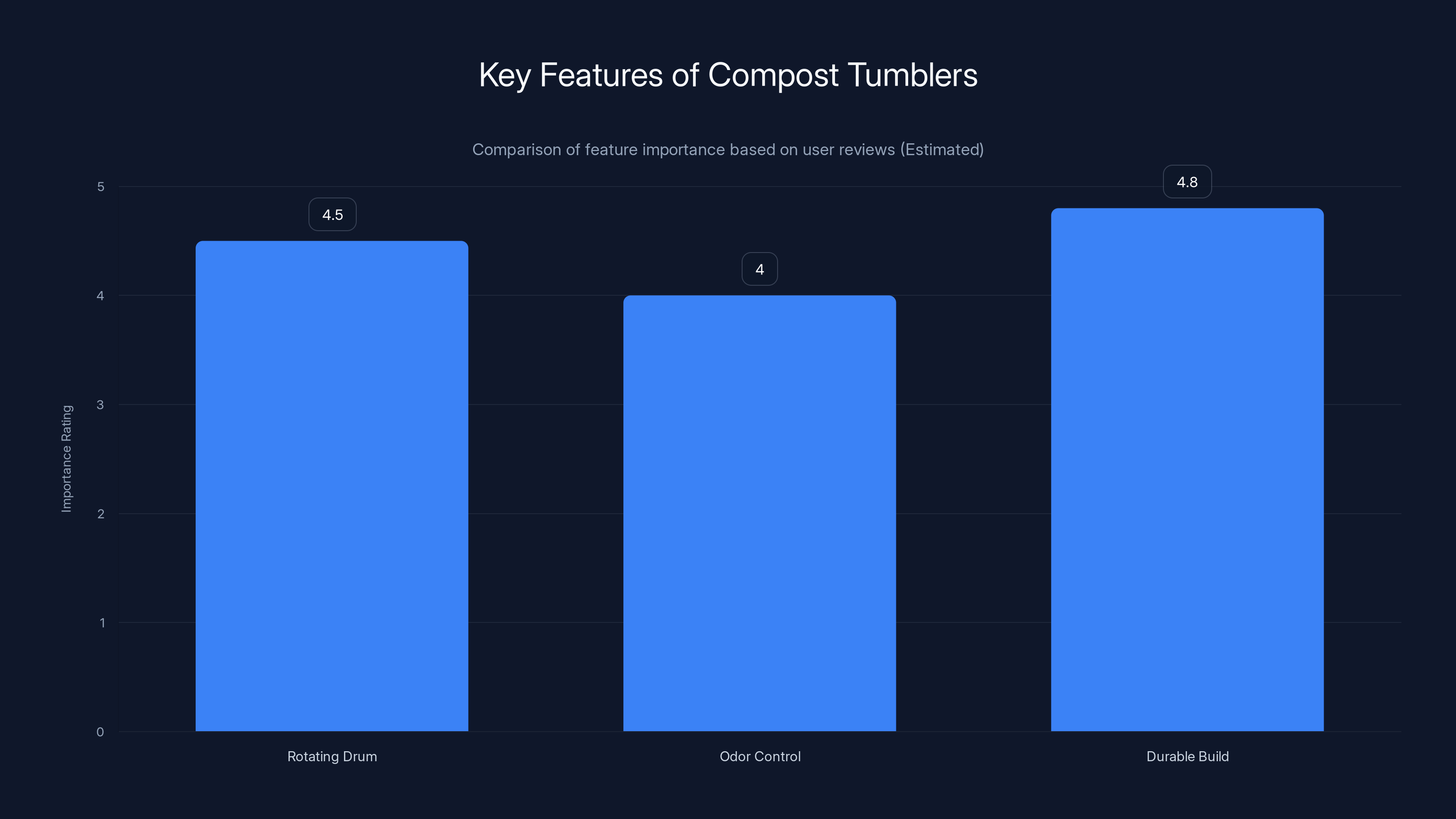 Key Features of Compost Tumblers