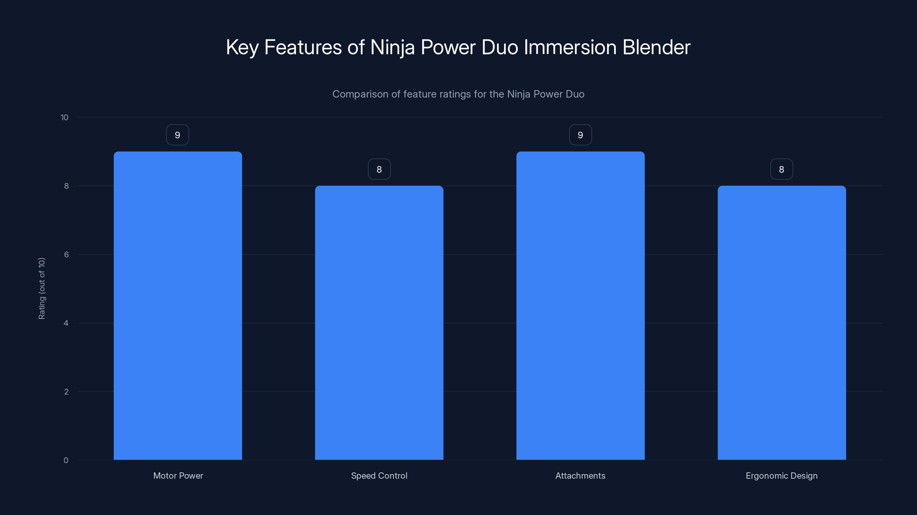 Key Features of Ninja Power Duo Immersion Blender
