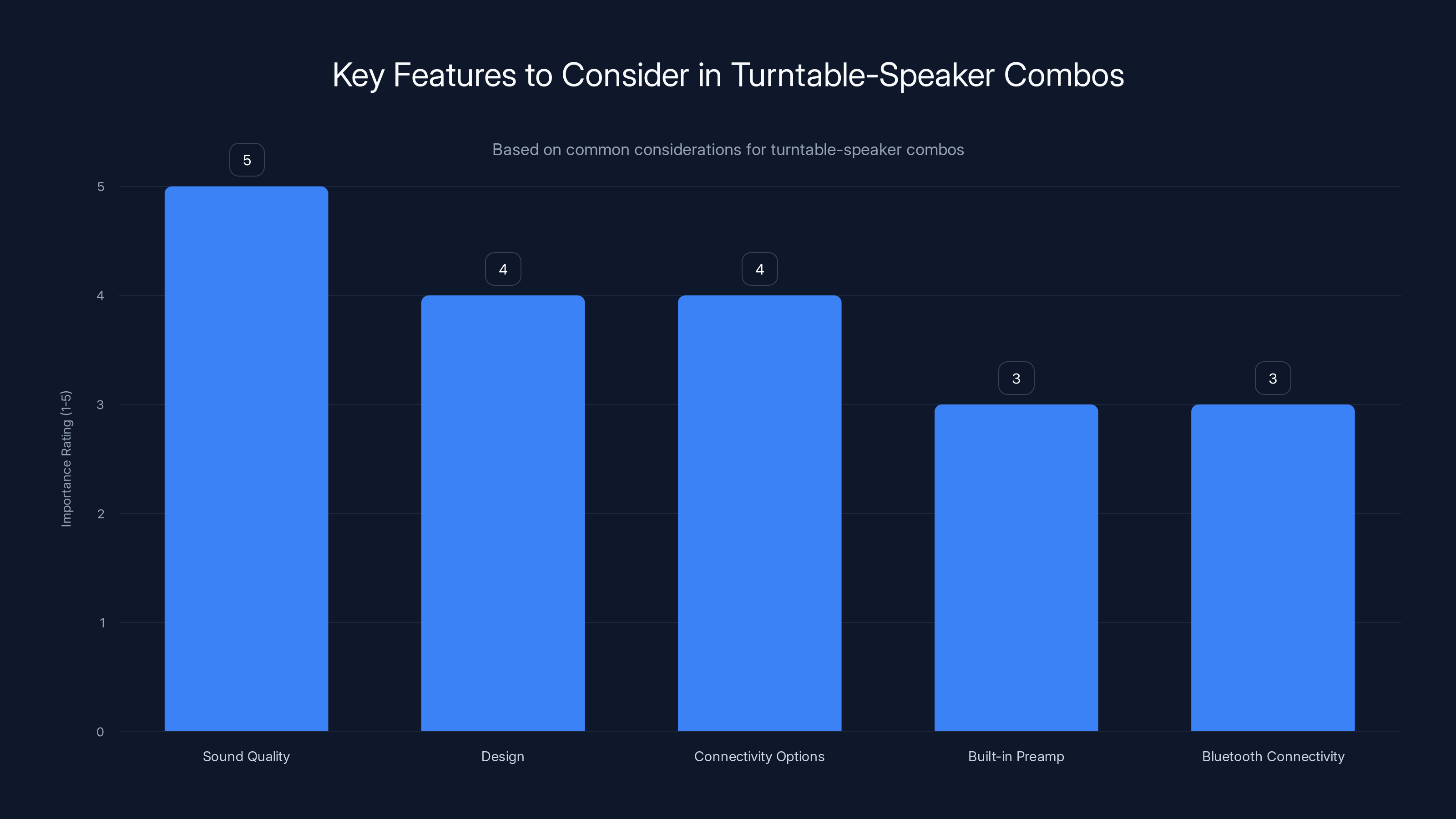 Key Features to Consider in Turntable-Speaker Combos