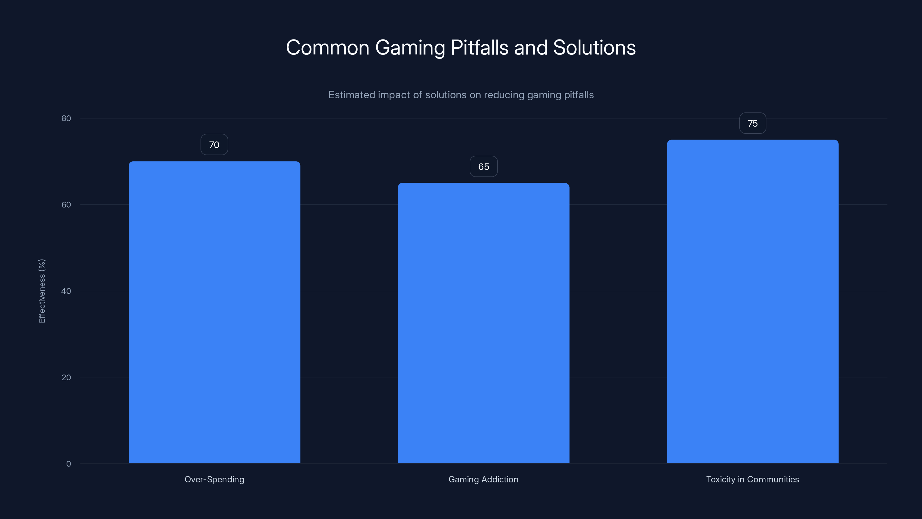 Common Gaming Pitfalls and Solutions